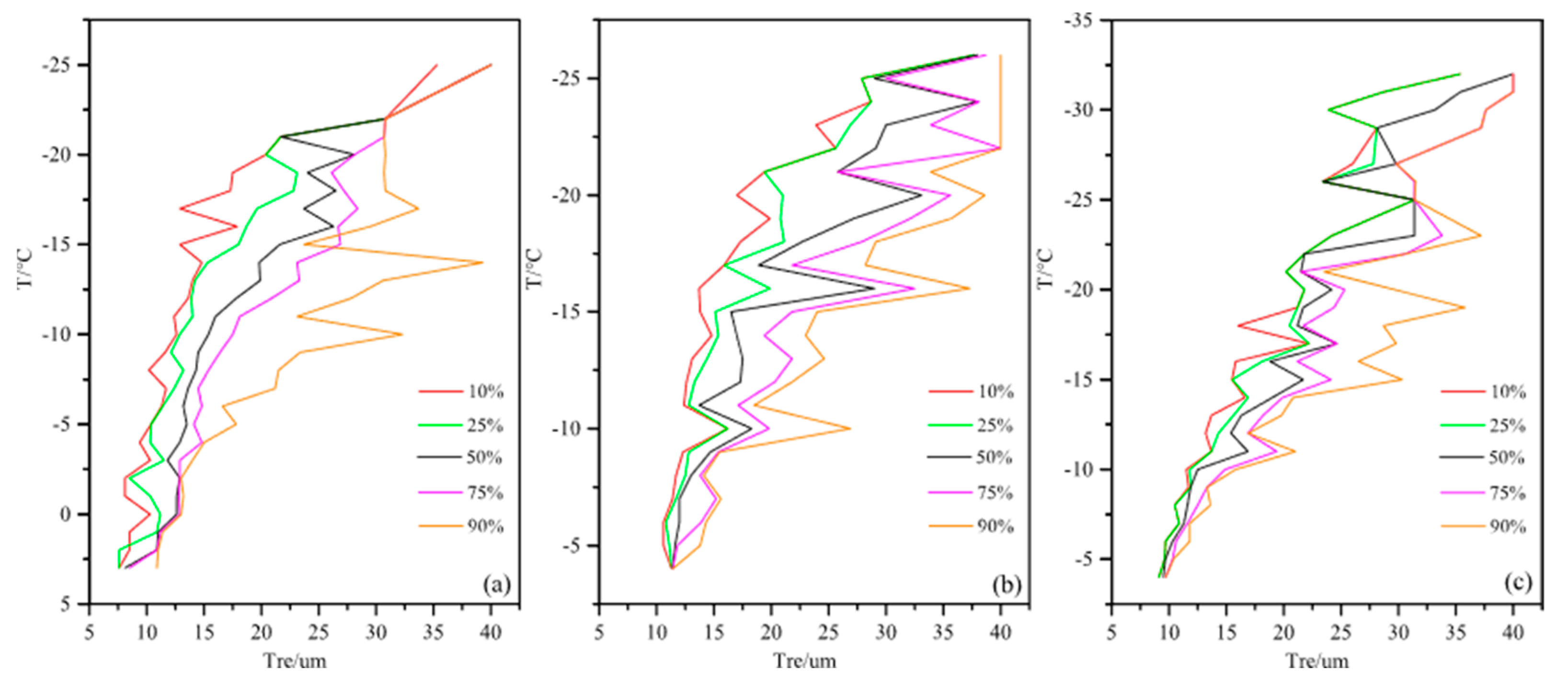 Atmosphere 14 00922 g007 Atmosphere 14 00922 g007