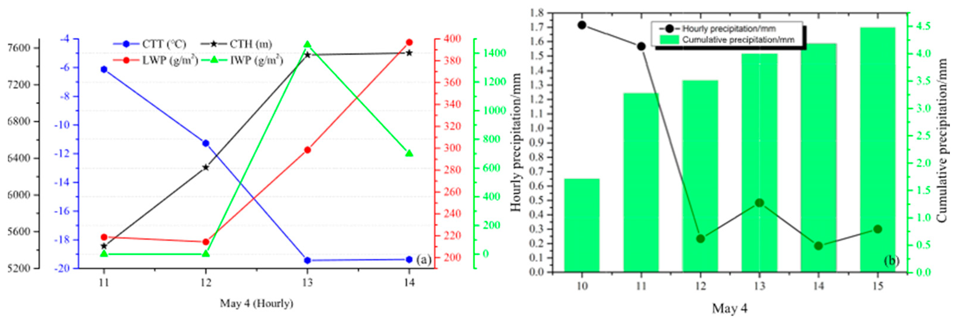 Atmosphere 14 00922 g008 Atmosphere 14 00922 g008