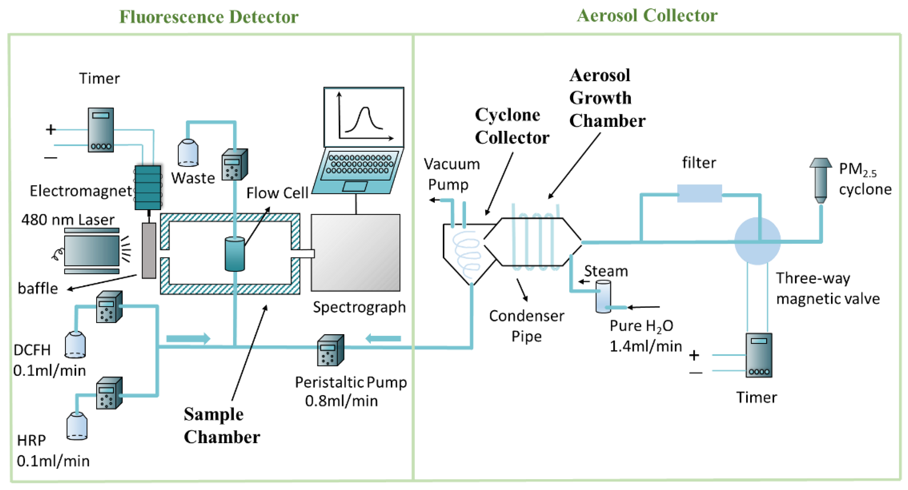 Atmosphere 14 00924 g001 Atmosphere 14 00924 g001