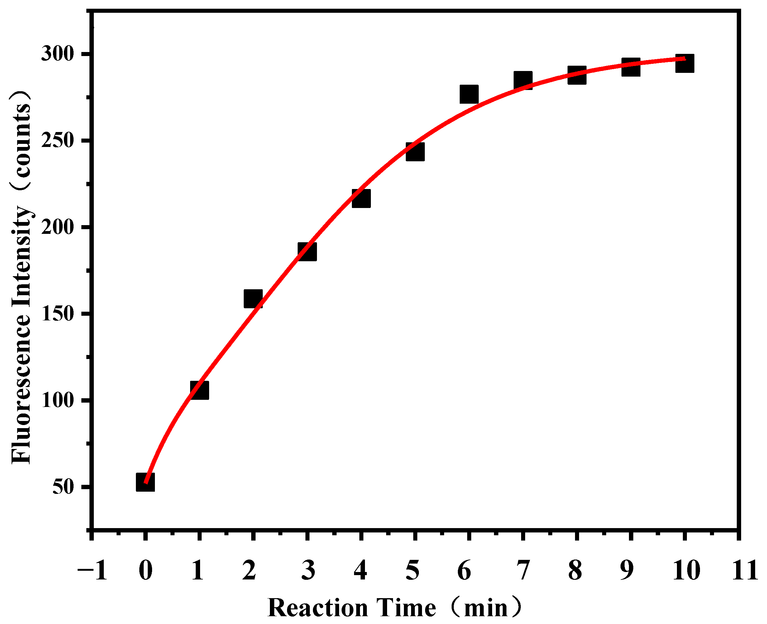 Atmosphere 14 00924 g002 Atmosphere 14 00924 g002