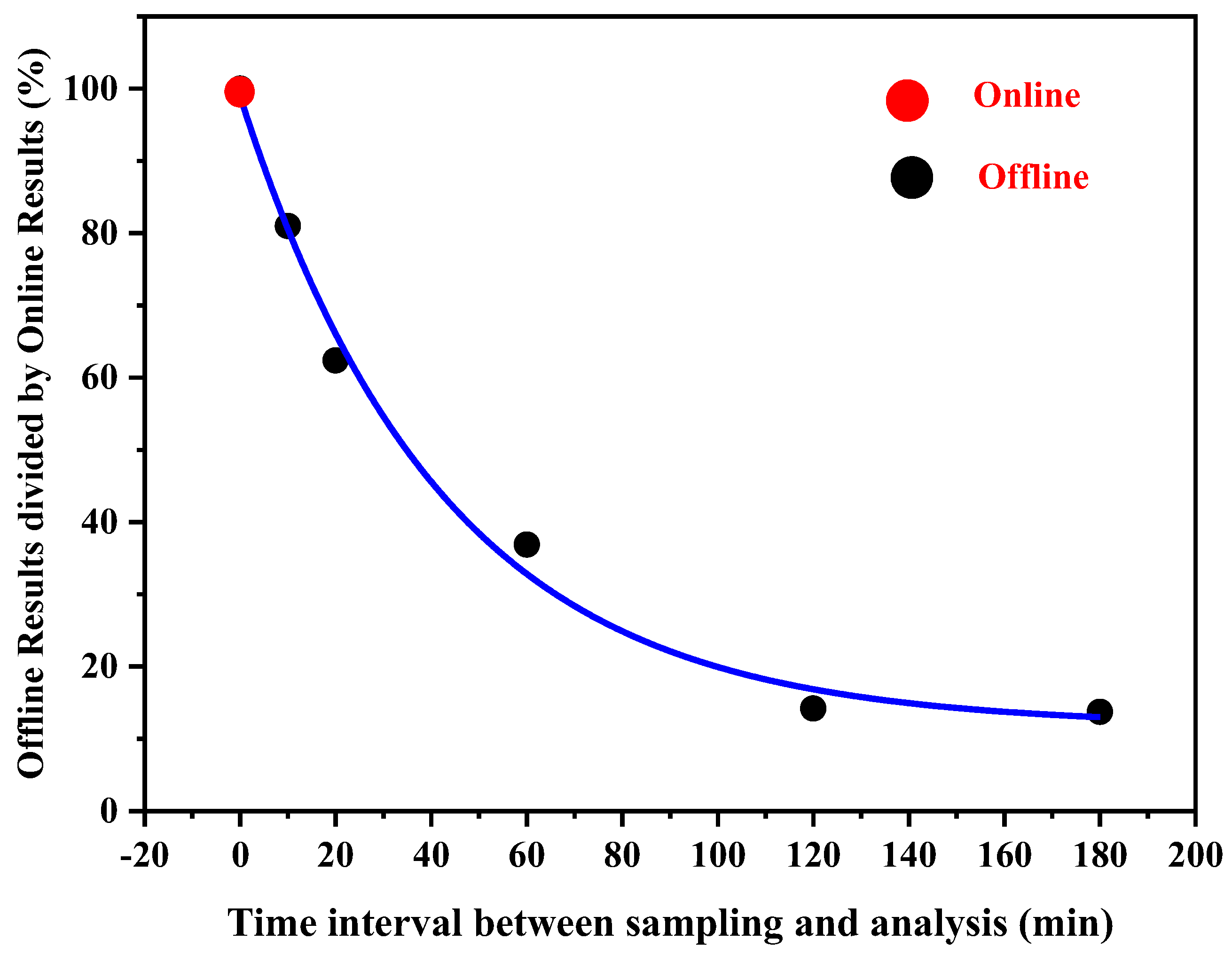 Atmosphere 14 00924 g004 Atmosphere 14 00924 g004
