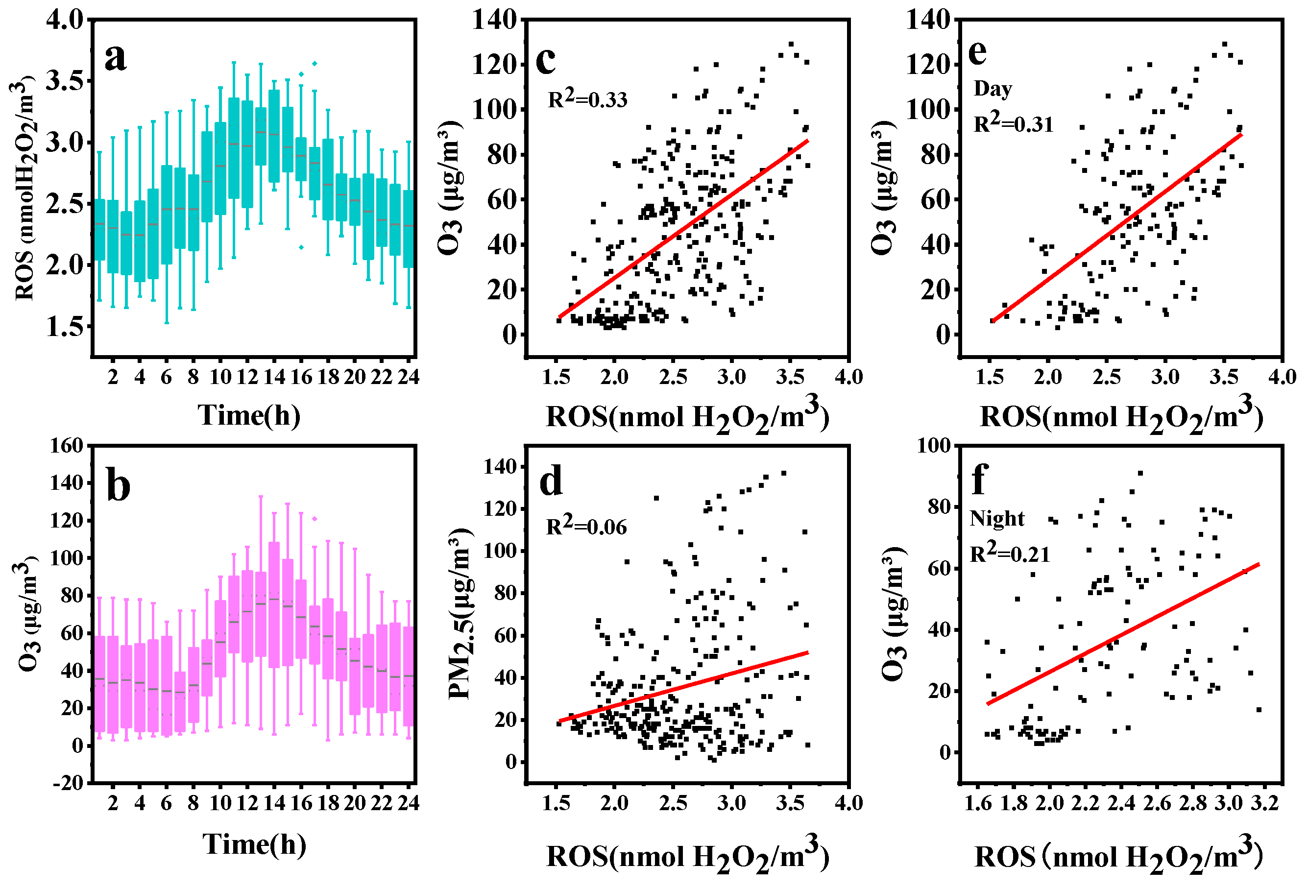 Atmosphere 14 00924 g006 Atmosphere 14 00924 g006