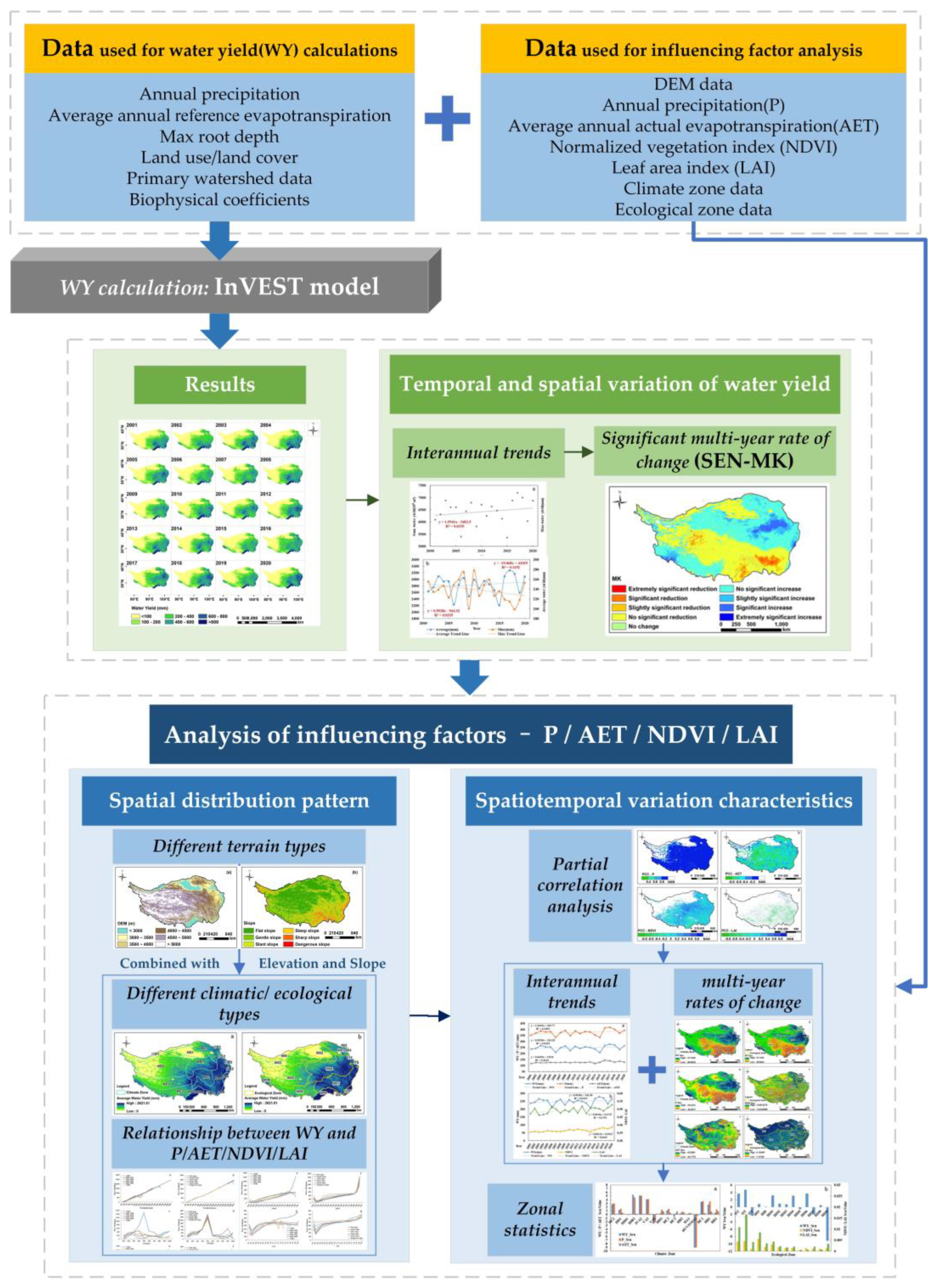 Atmosphere 14 00925 g002 Atmosphere 14 00925 g002