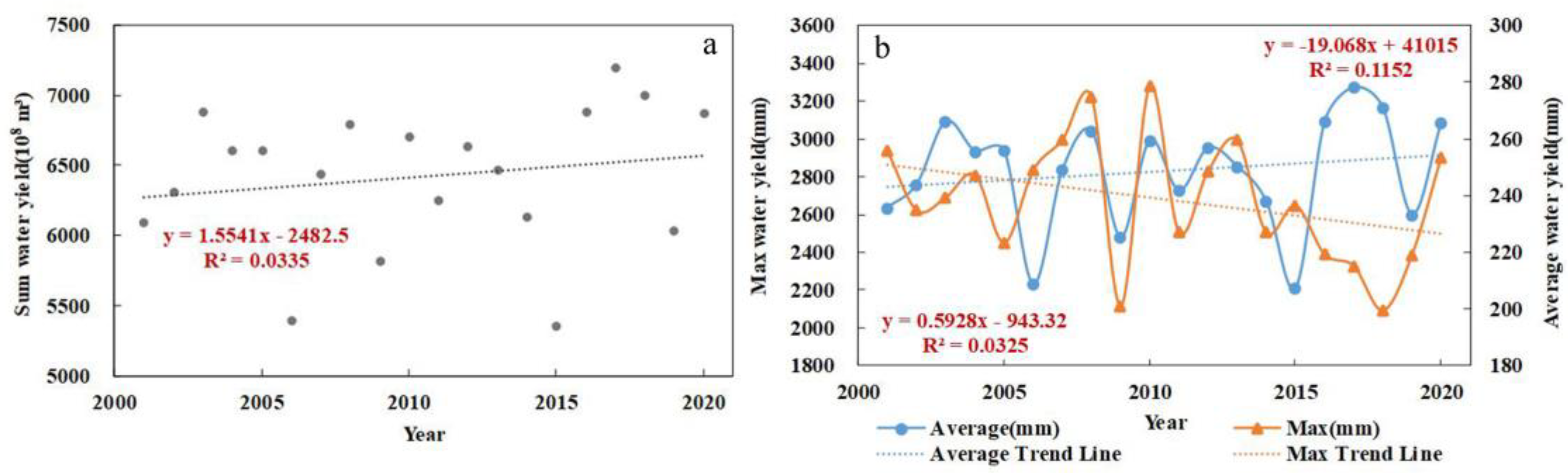 Atmosphere 14 00925 g004 Atmosphere 14 00925 g004