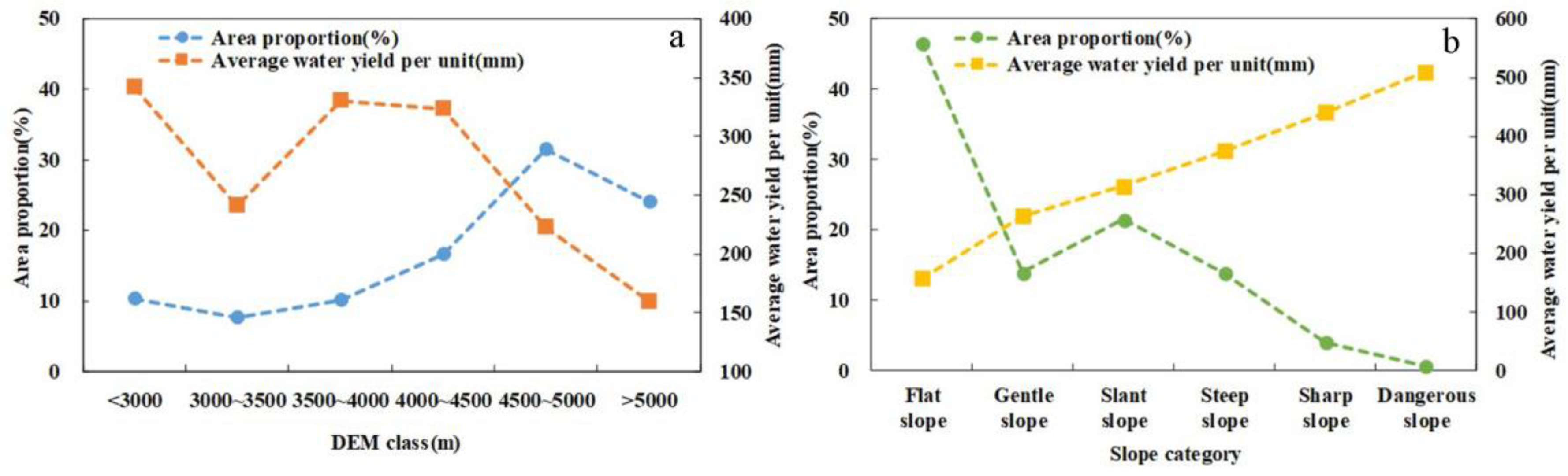 Atmosphere 14 00925 g006 Atmosphere 14 00925 g006
