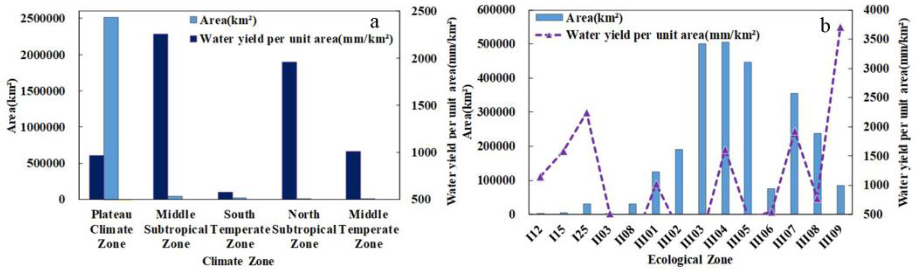 Atmosphere 14 00925 g008 Atmosphere 14 00925 g008