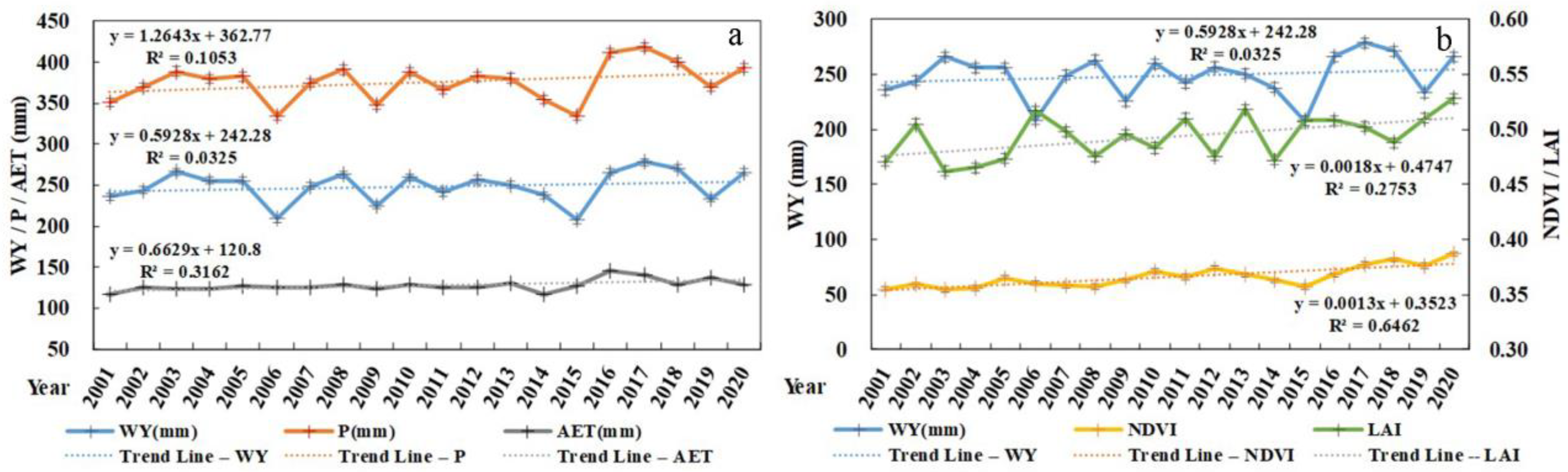 Atmosphere 14 00925 g011 Atmosphere 14 00925 g011