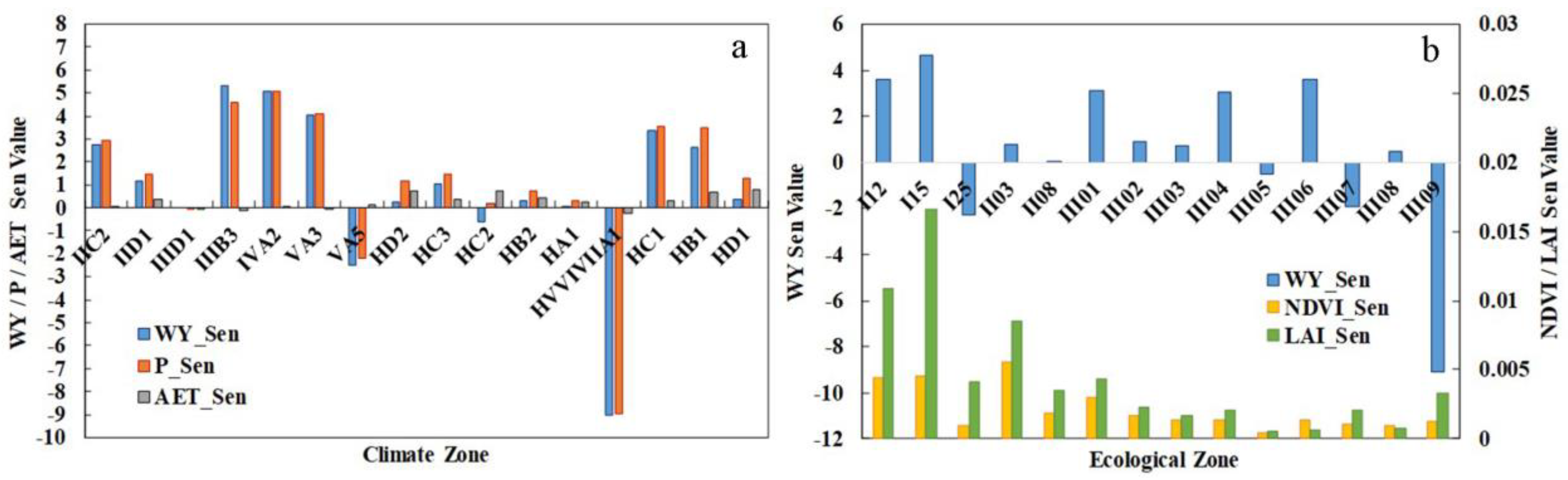 Atmosphere 14 00925 g013 Atmosphere 14 00925 g013