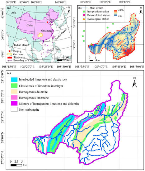 Response of Runoff Change to Extreme Climate Evolution in a