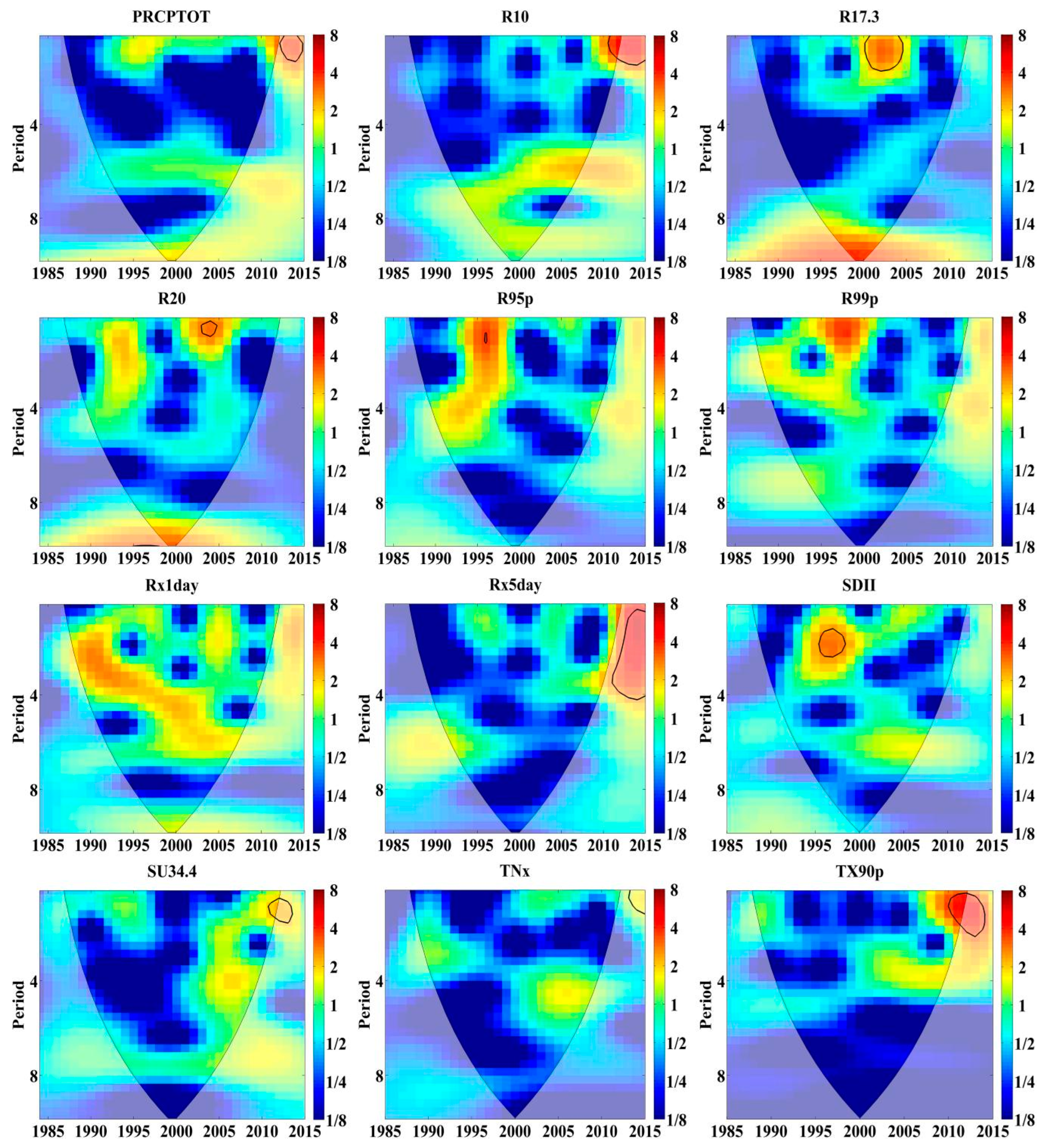 Atmosphere 14 00927 g003 Atmosphere 14 00927 g003