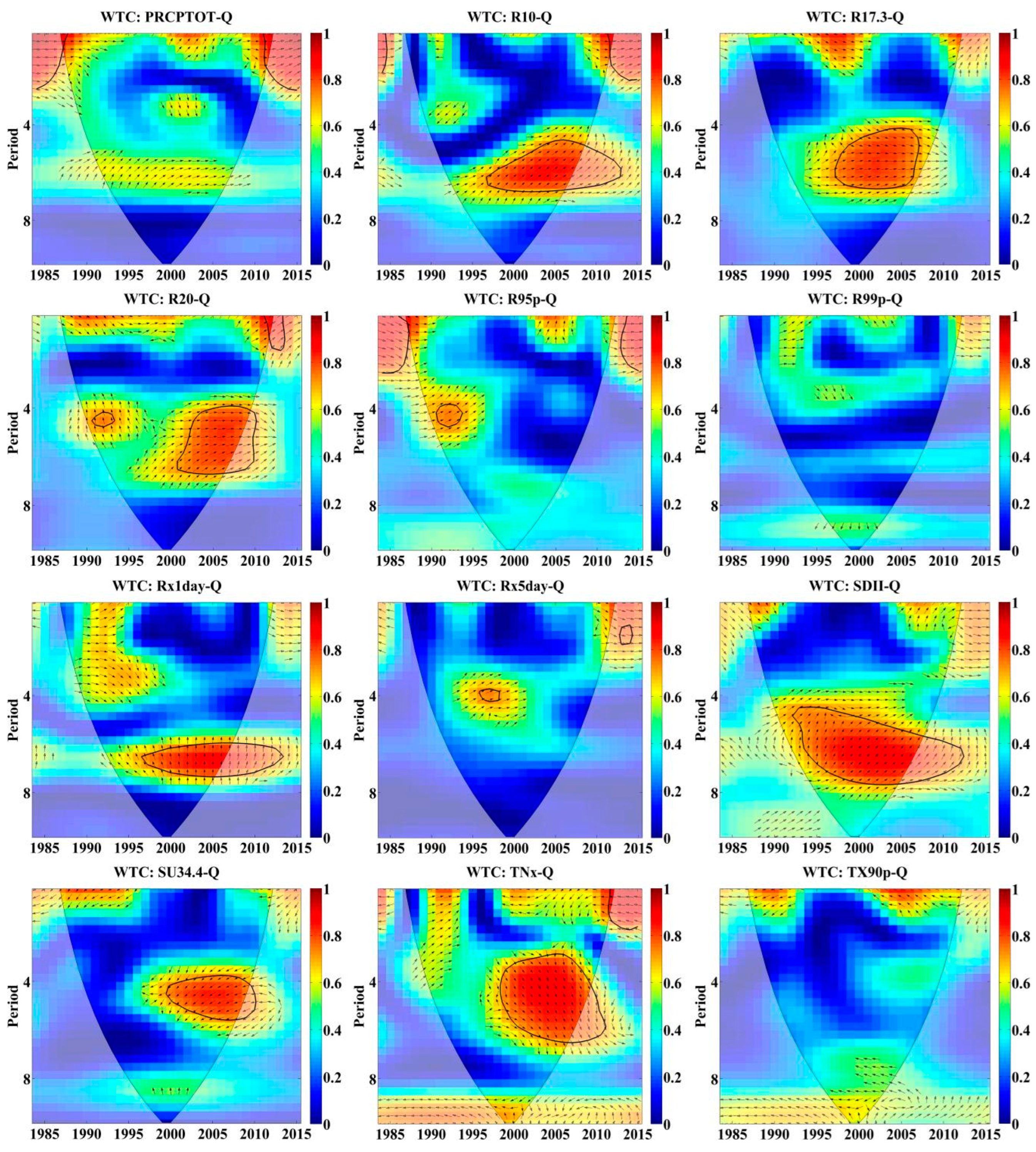 Atmosphere 14 00927 g005 Atmosphere 14 00927 g005