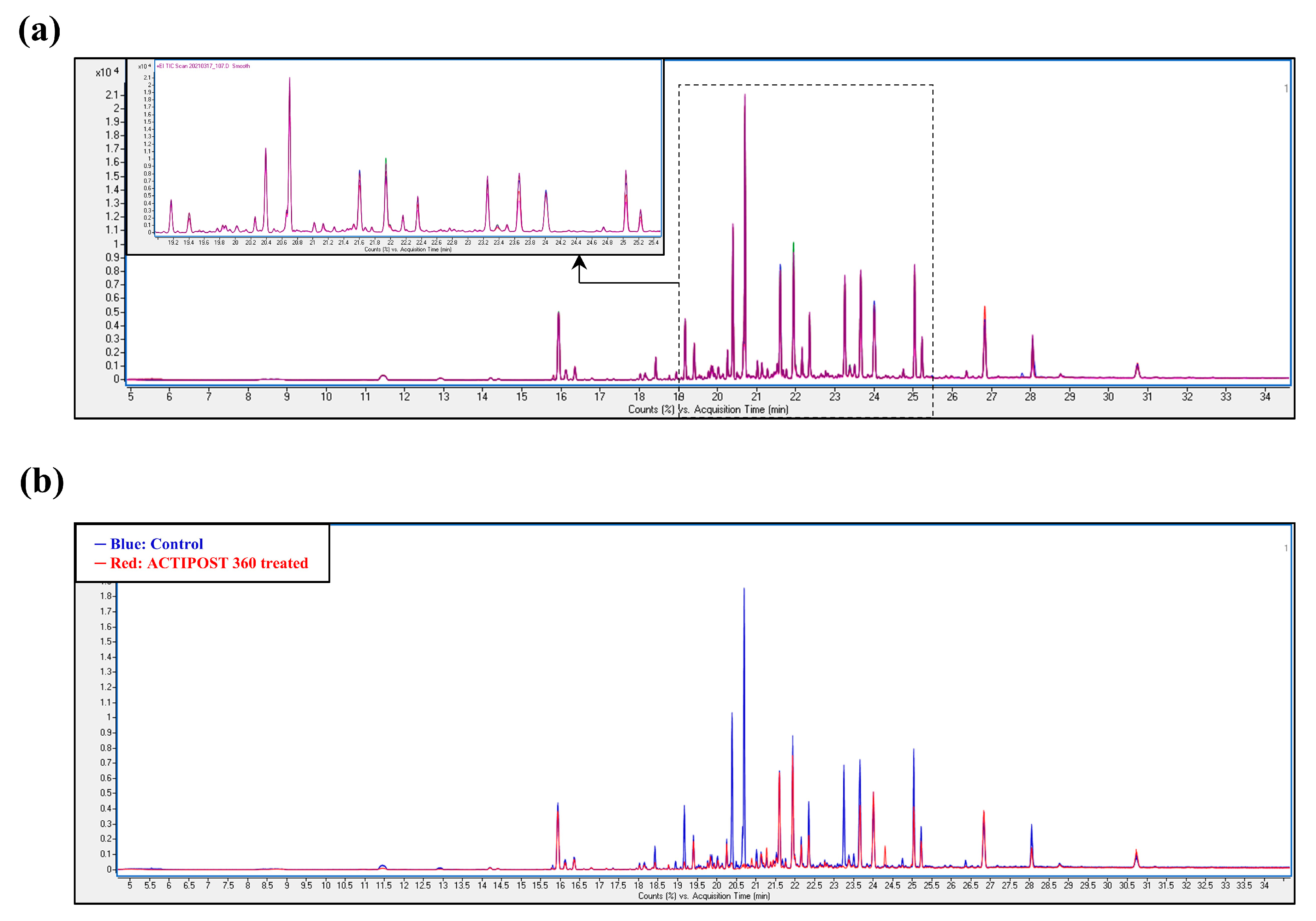 Atmosphere 14 00928 g004