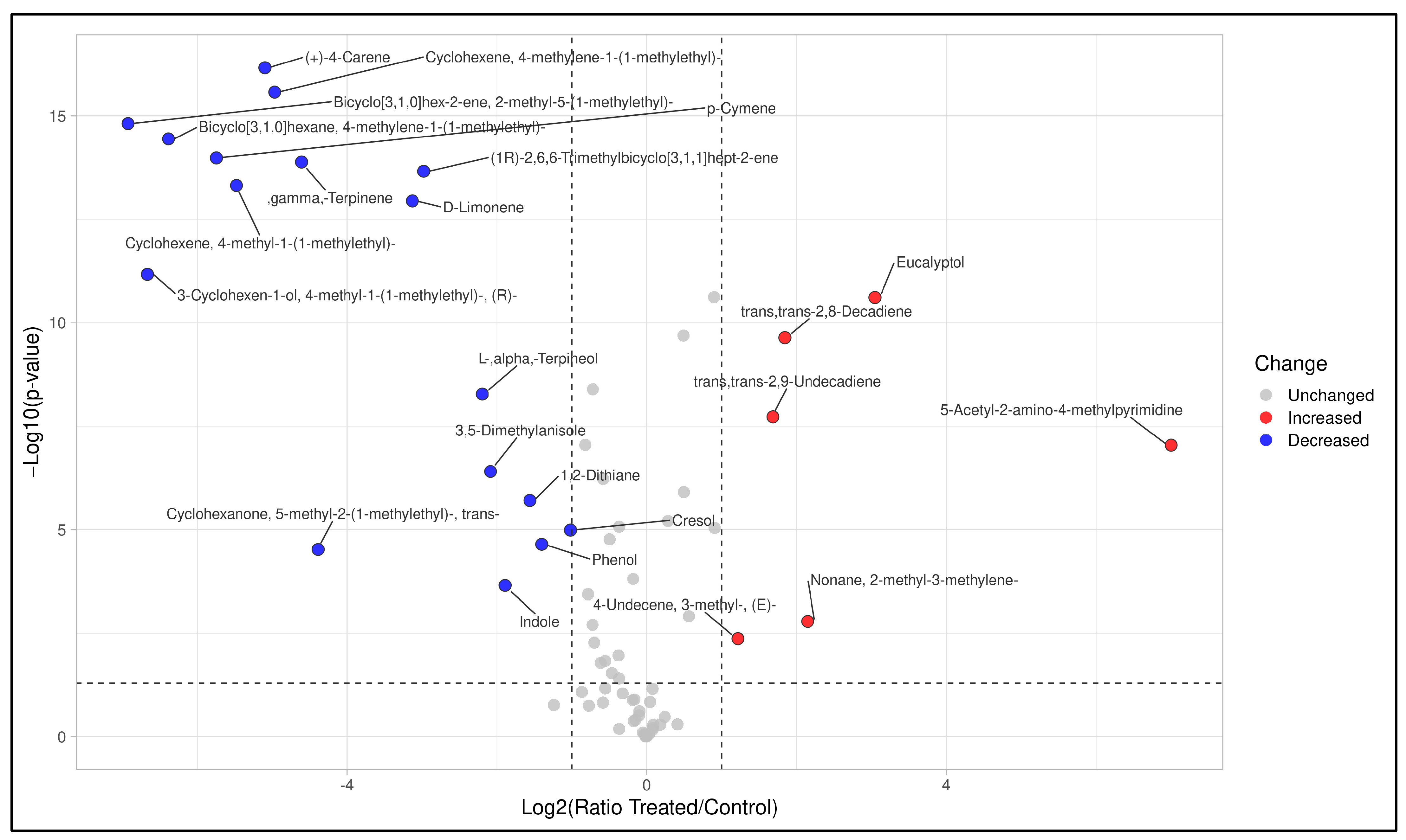 Atmosphere 14 00928 g005