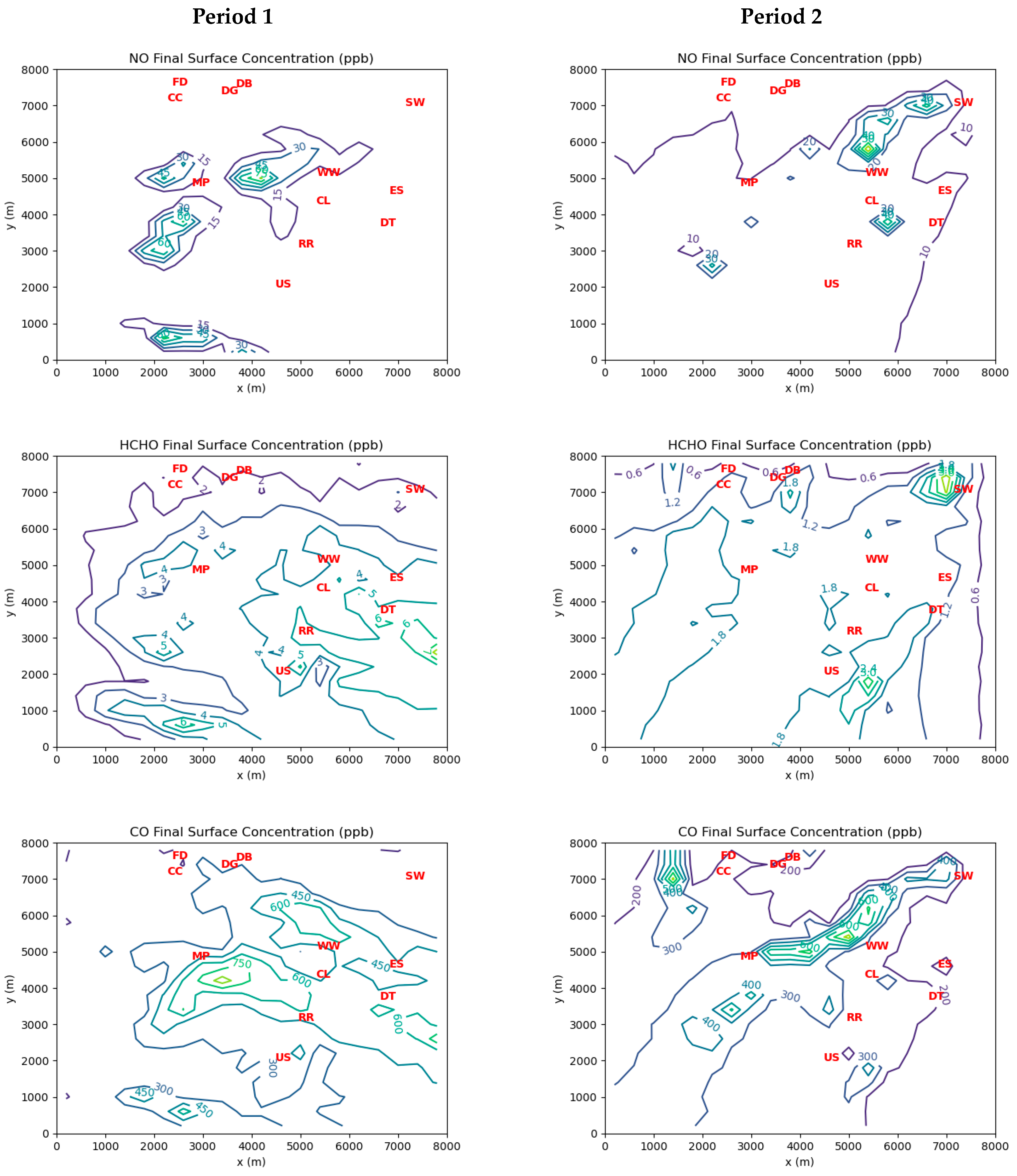 Atmosphere 14 00931 g006