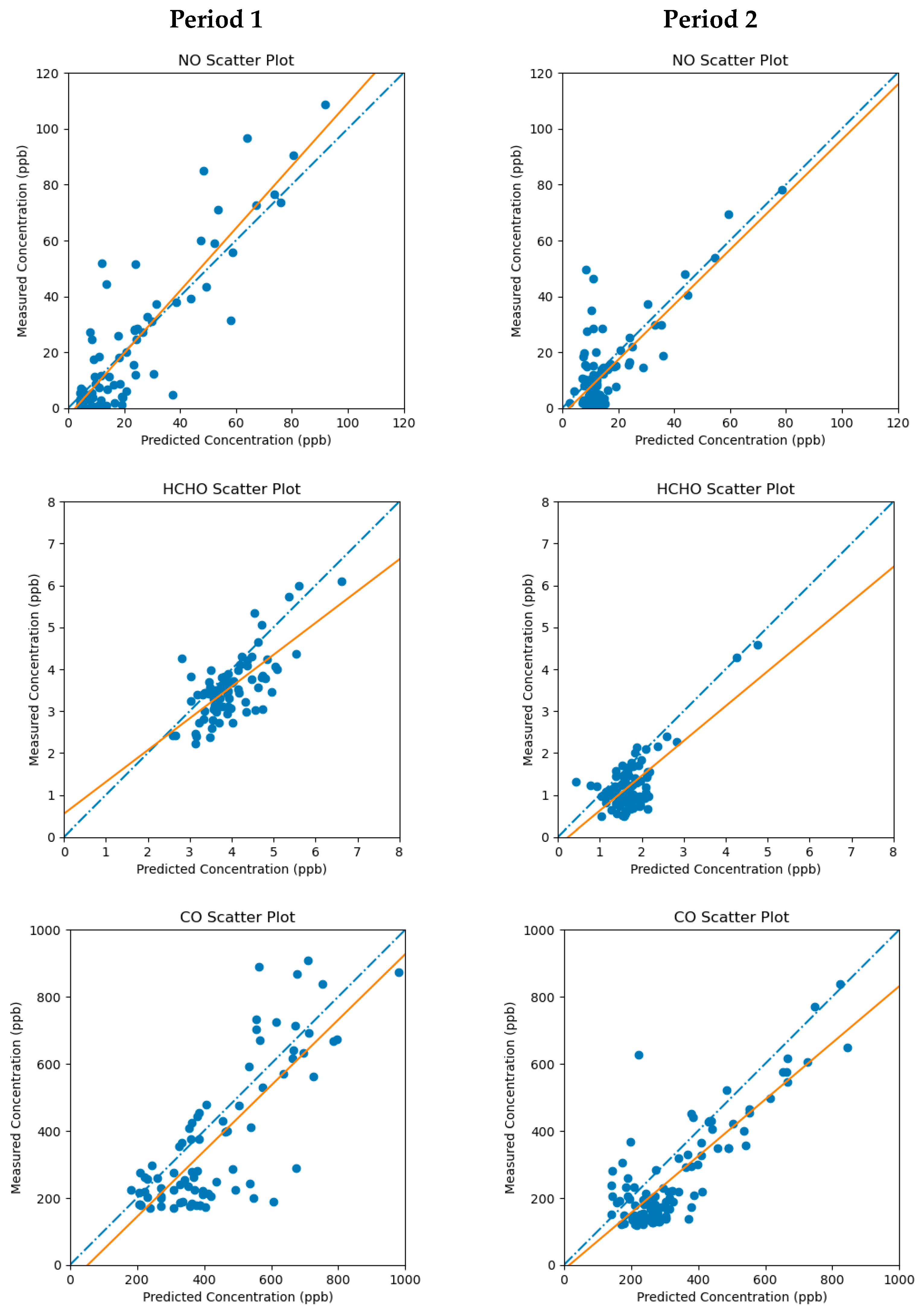 Atmosphere 14 00931 g007
