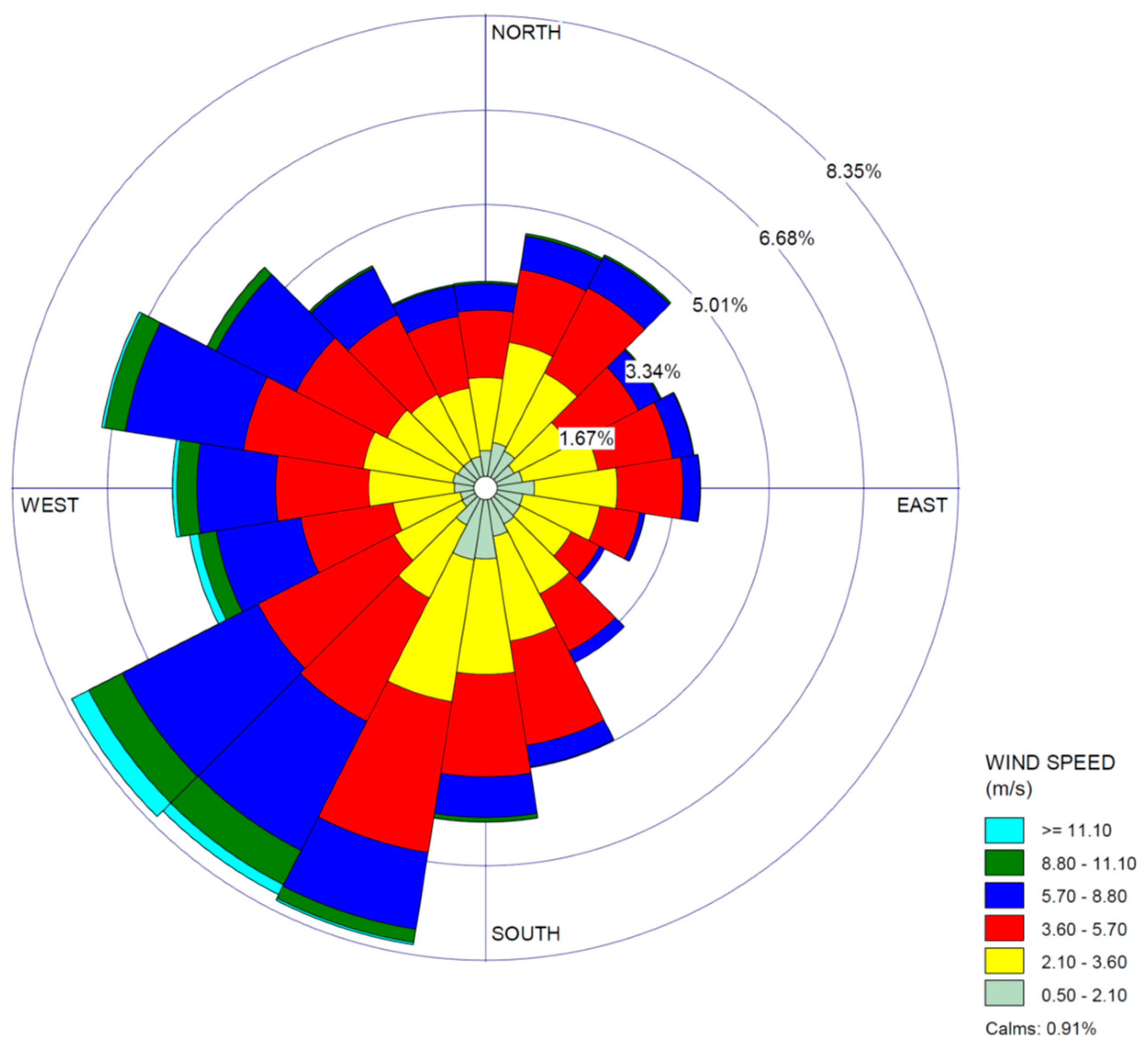 Atmosphere 14 00931 g008