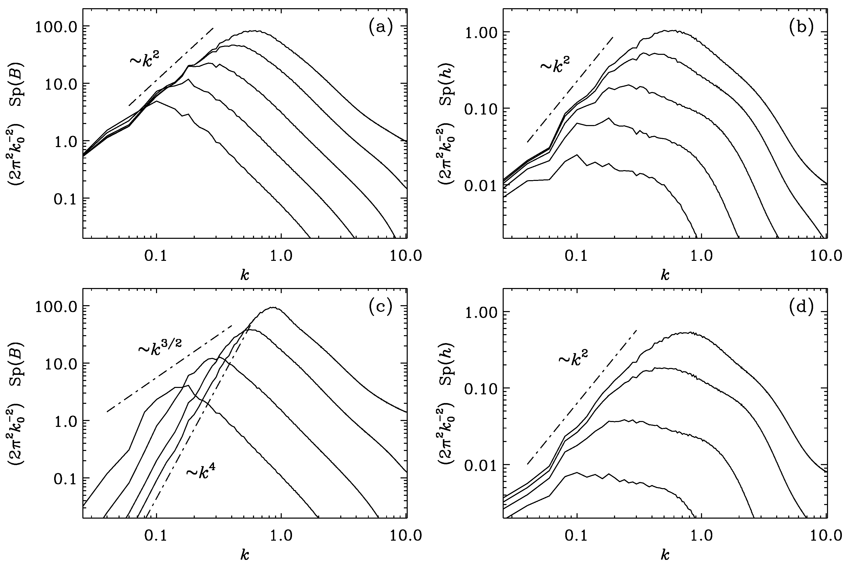 Atmosphere 14 00932 g002