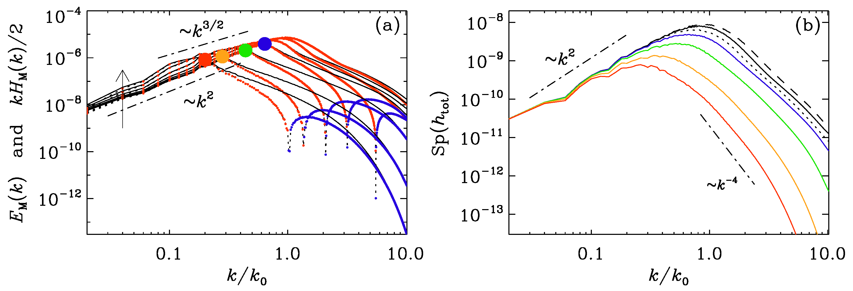 Atmosphere 14 00932 g007