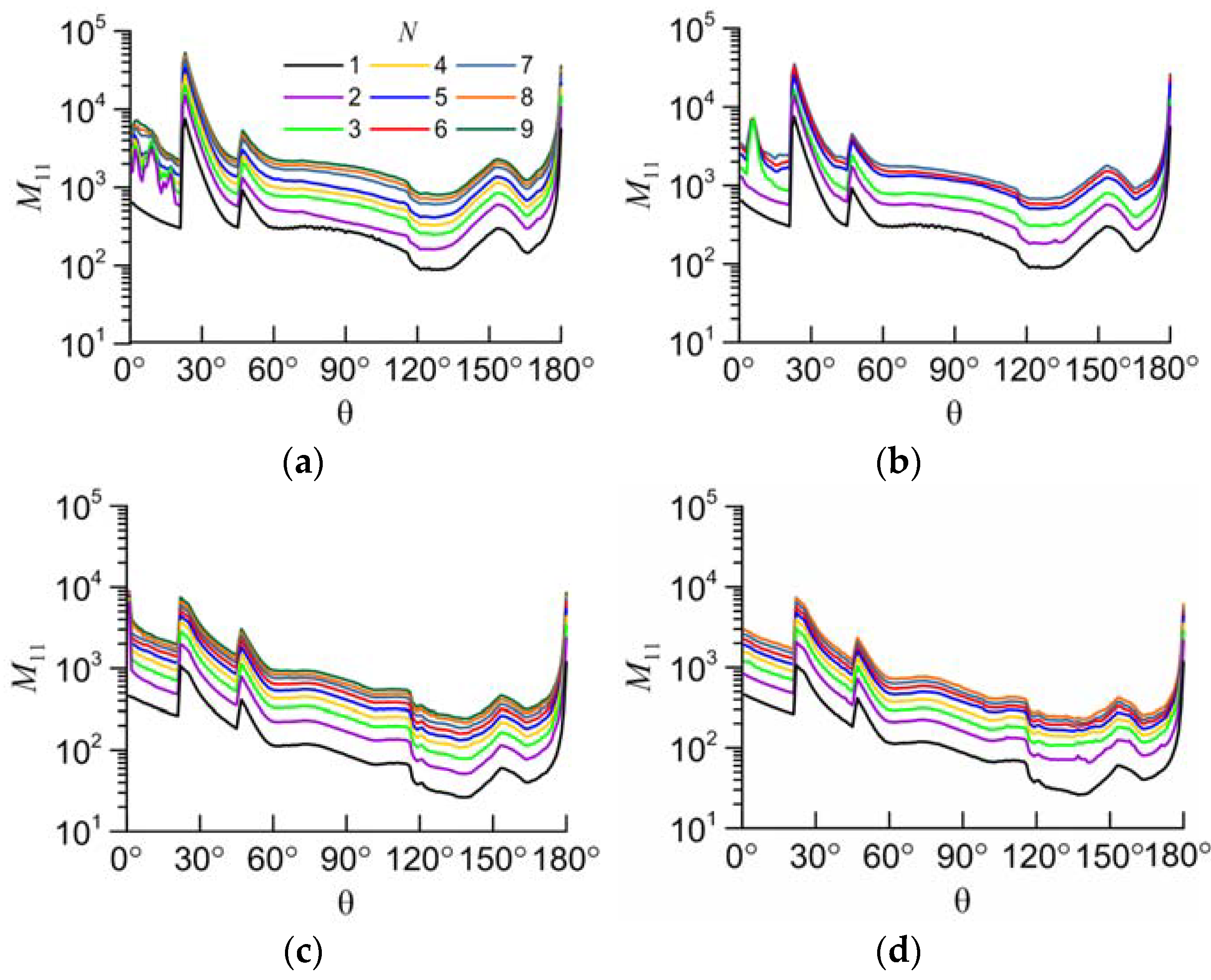 Atmosphere 14 00933 g004