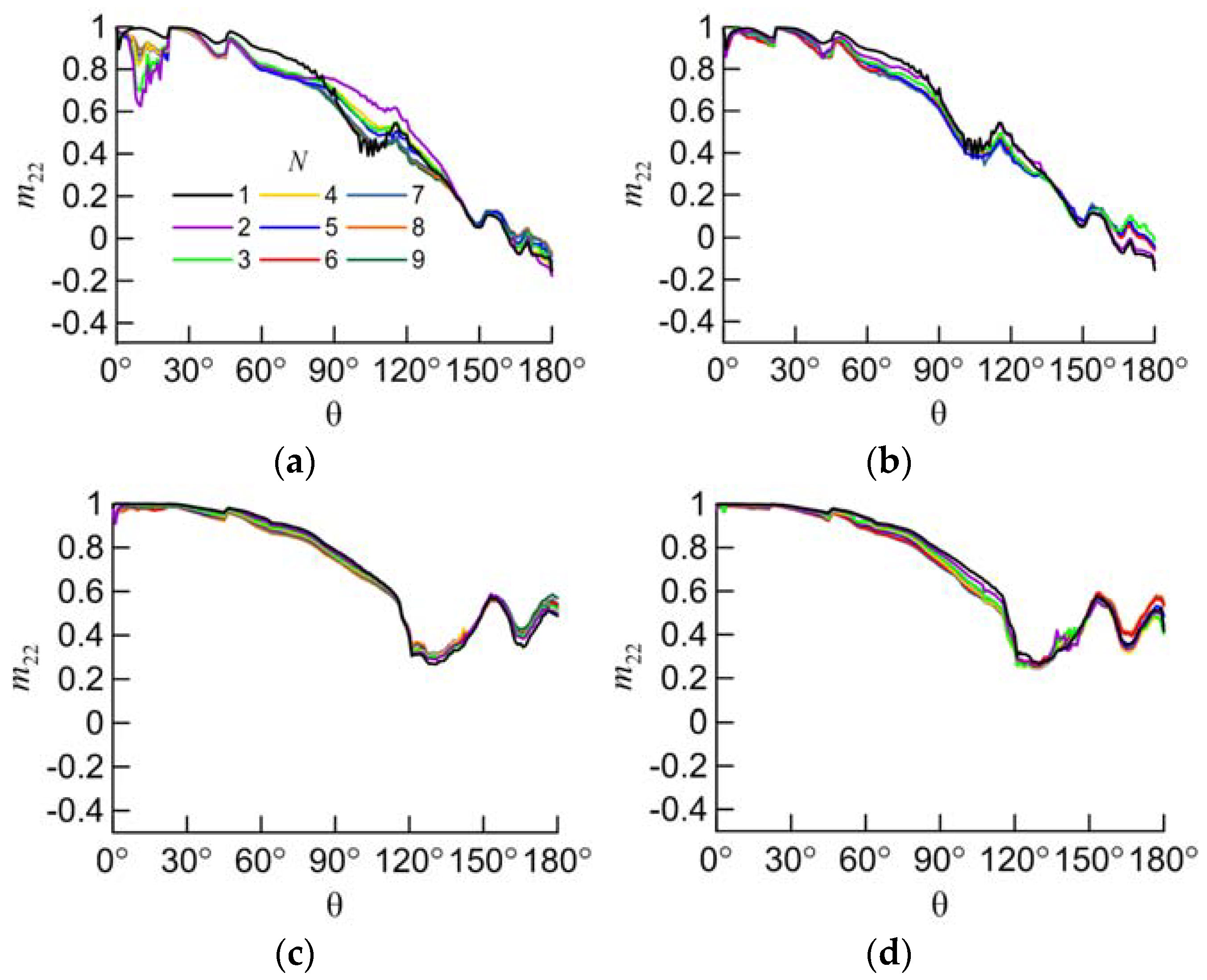 Atmosphere 14 00933 g005