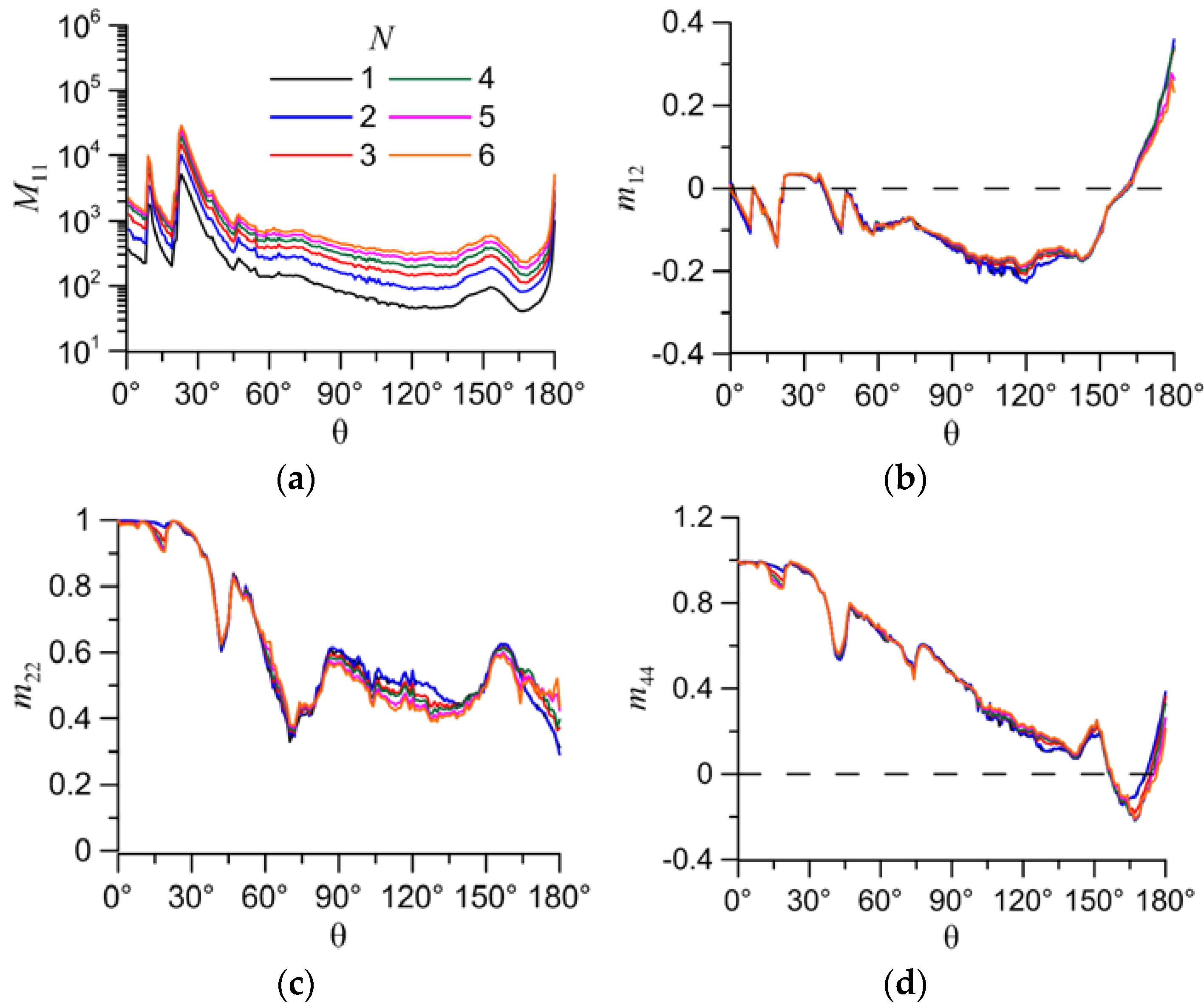 Atmosphere 14 00933 g010