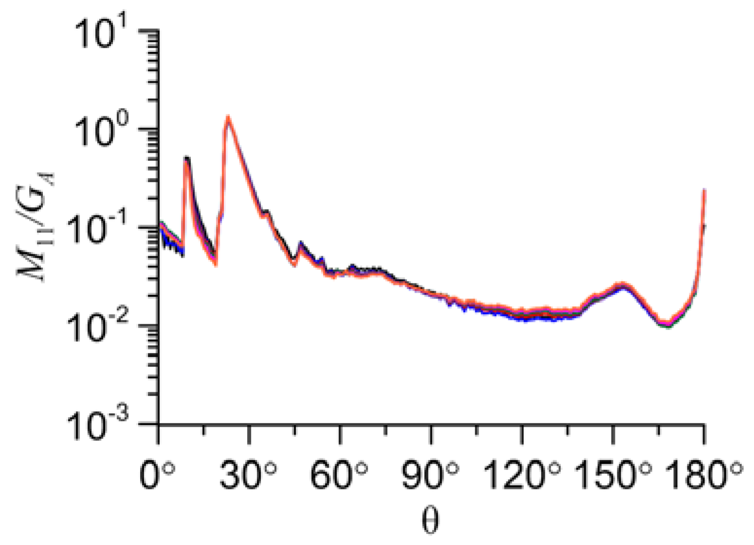 Atmosphere 14 00933 g011