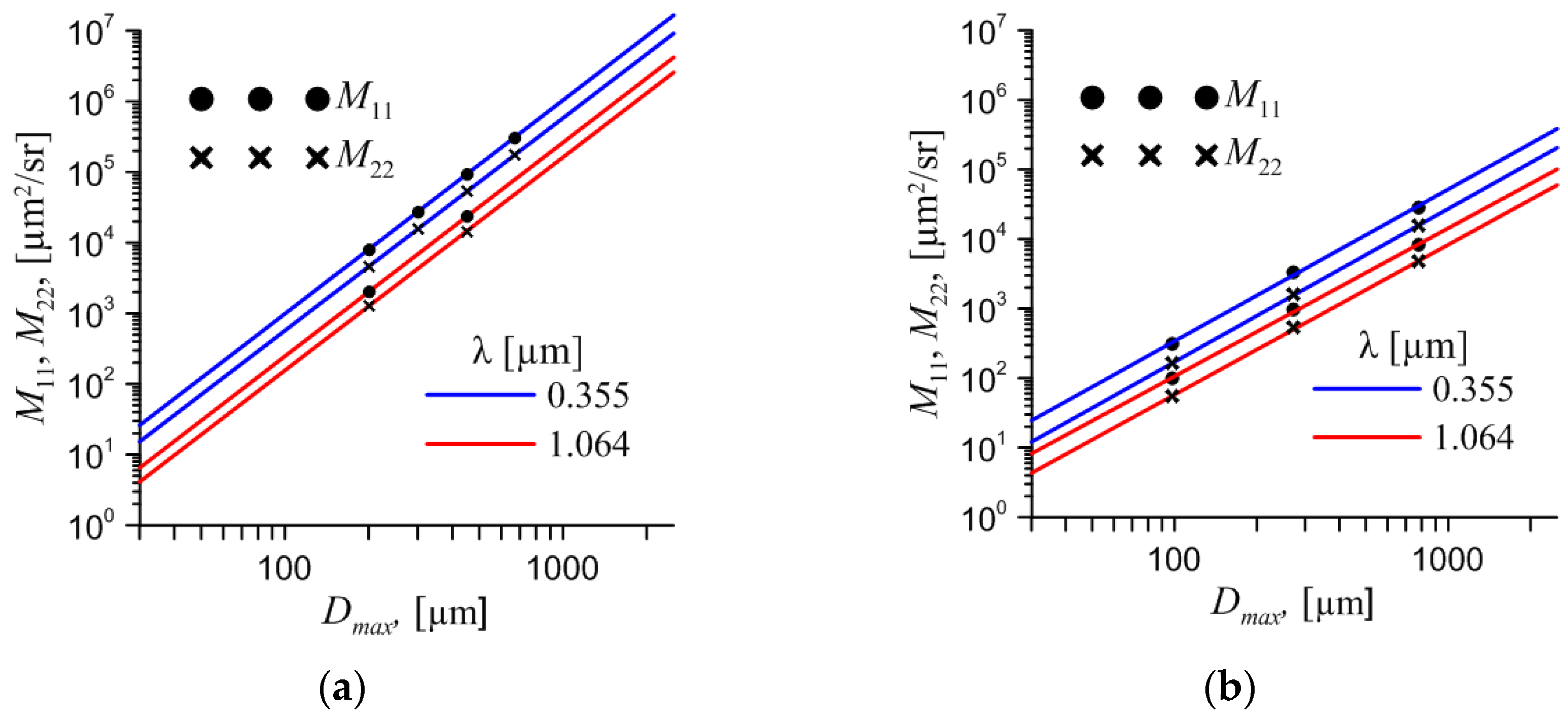 Atmosphere 14 00933 g013
