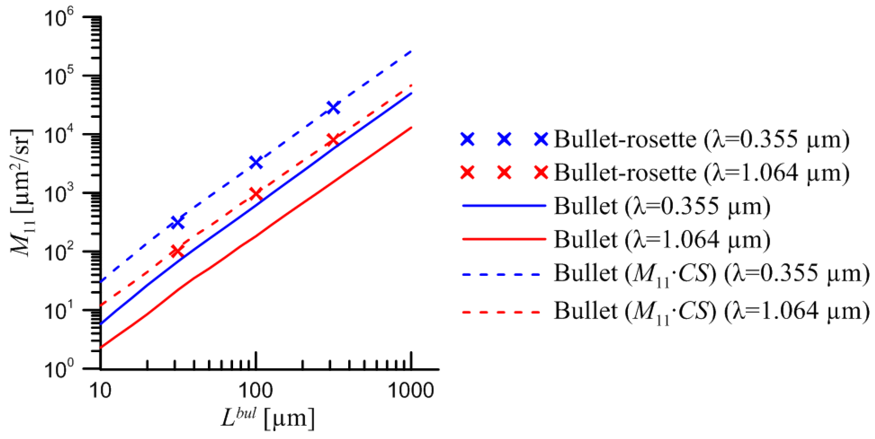 Atmosphere 14 00933 g014