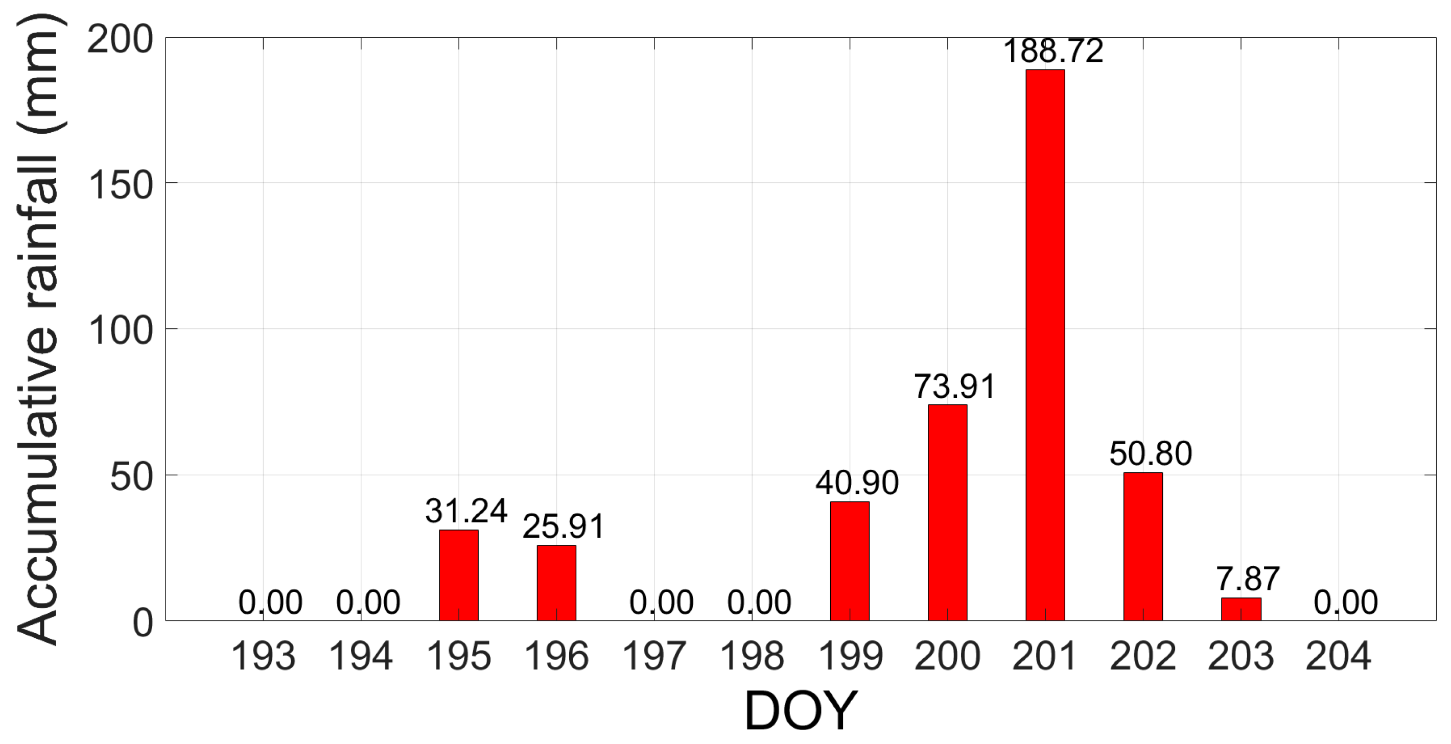Atmosphere 14 00934 g003 Atmosphere 14 00934 g003