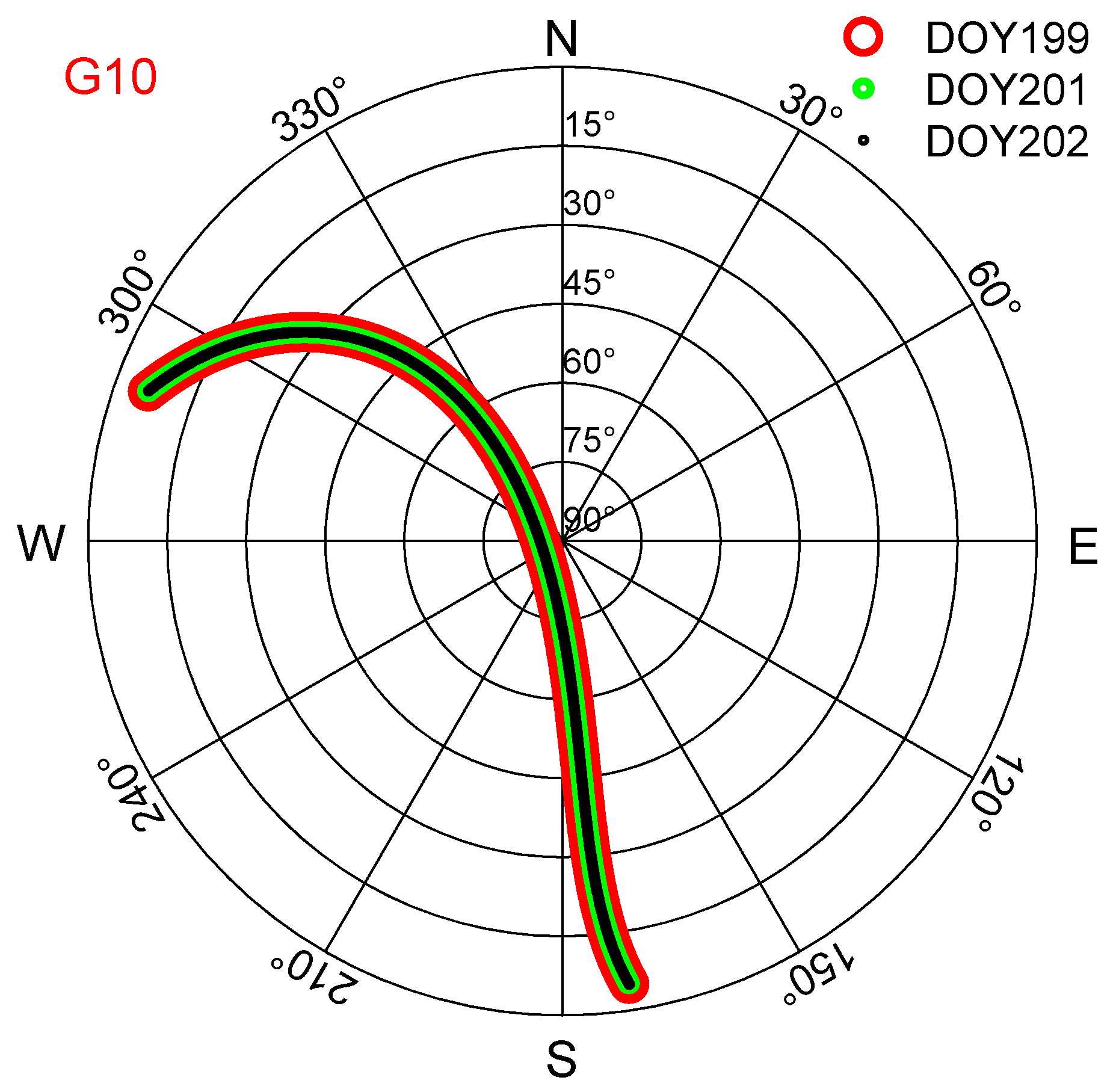 Atmosphere 14 00934 g005 Atmosphere 14 00934 g005