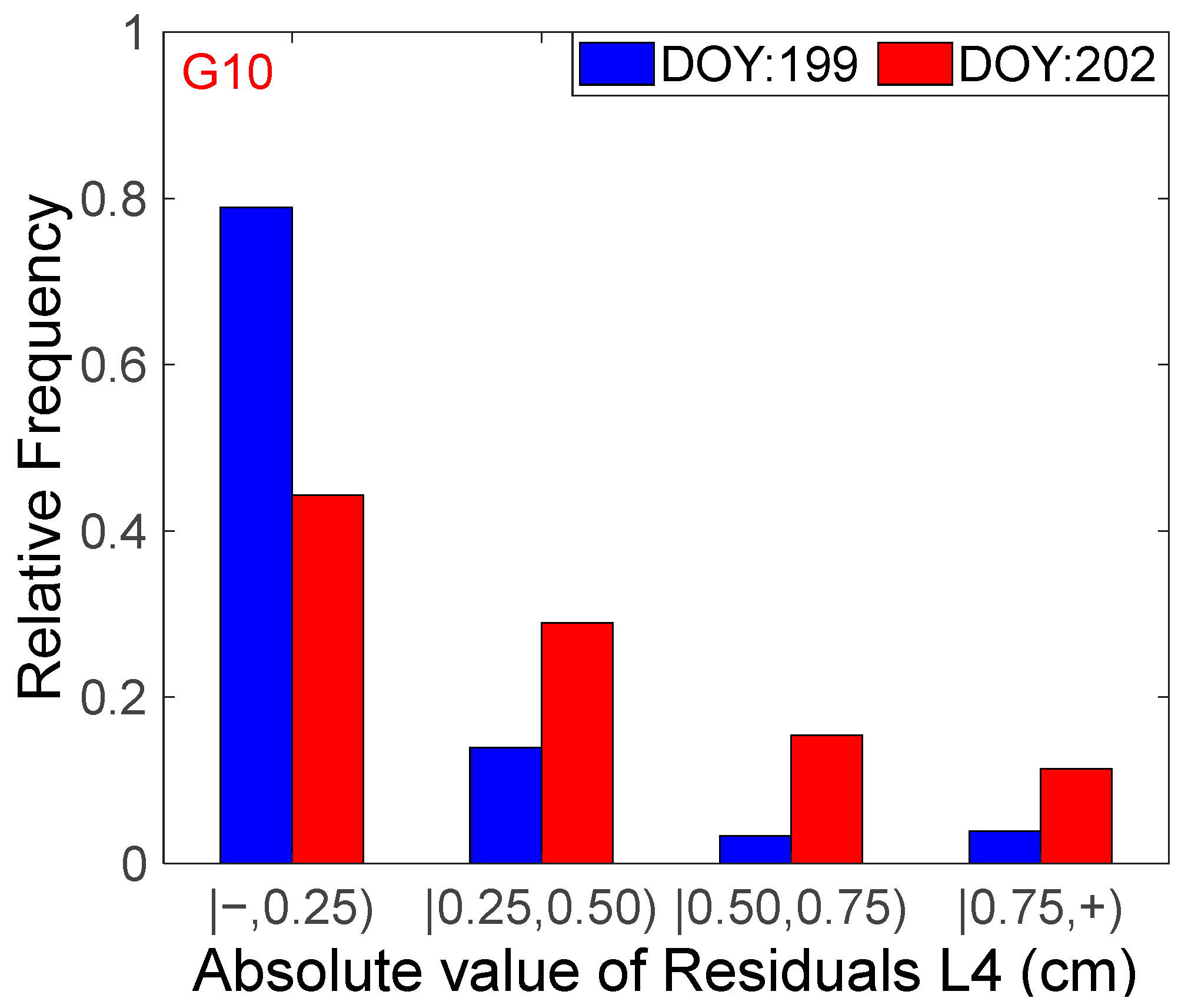 Atmosphere 14 00934 g007 Atmosphere 14 00934 g007