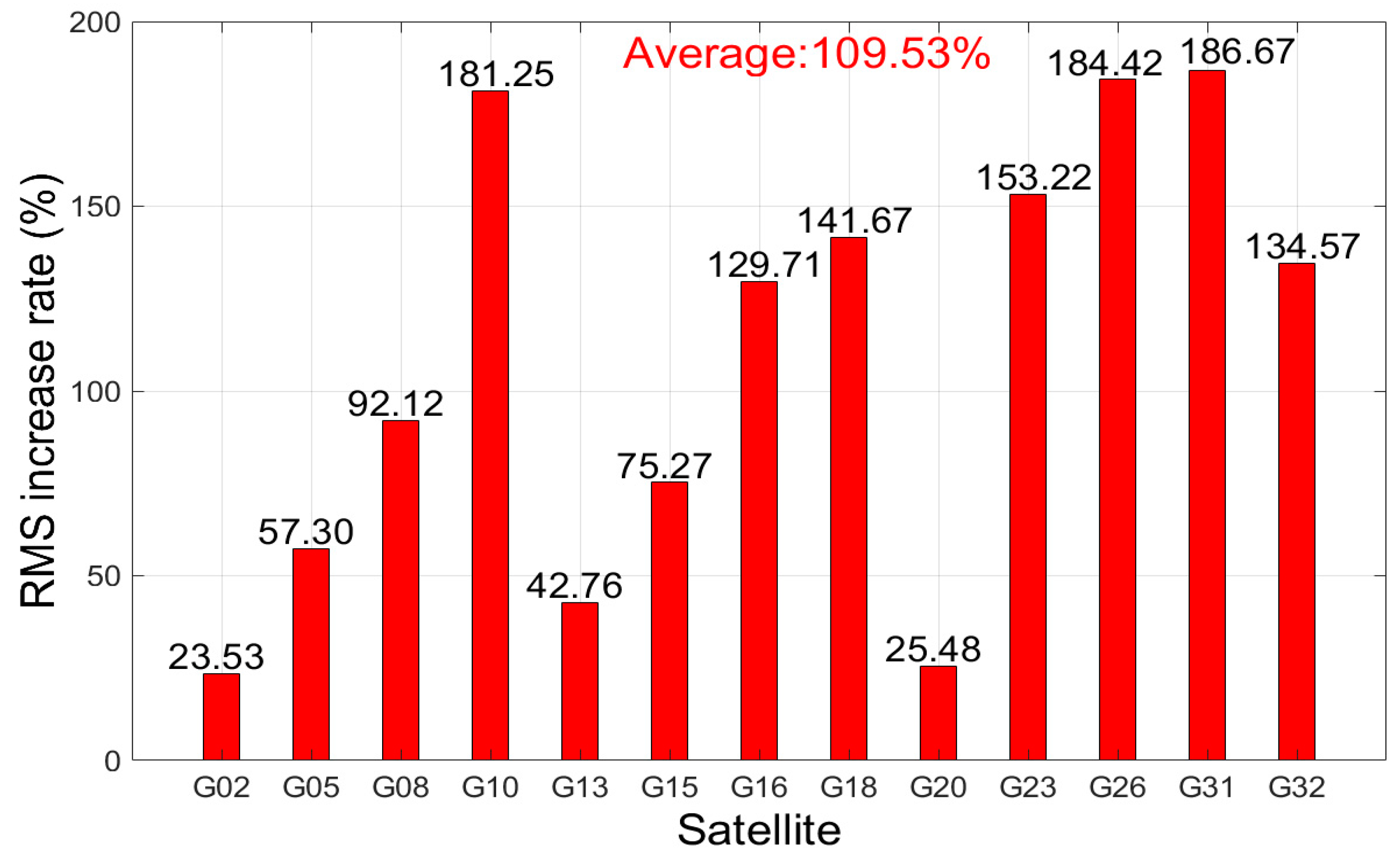 Atmosphere 14 00934 g008 Atmosphere 14 00934 g008