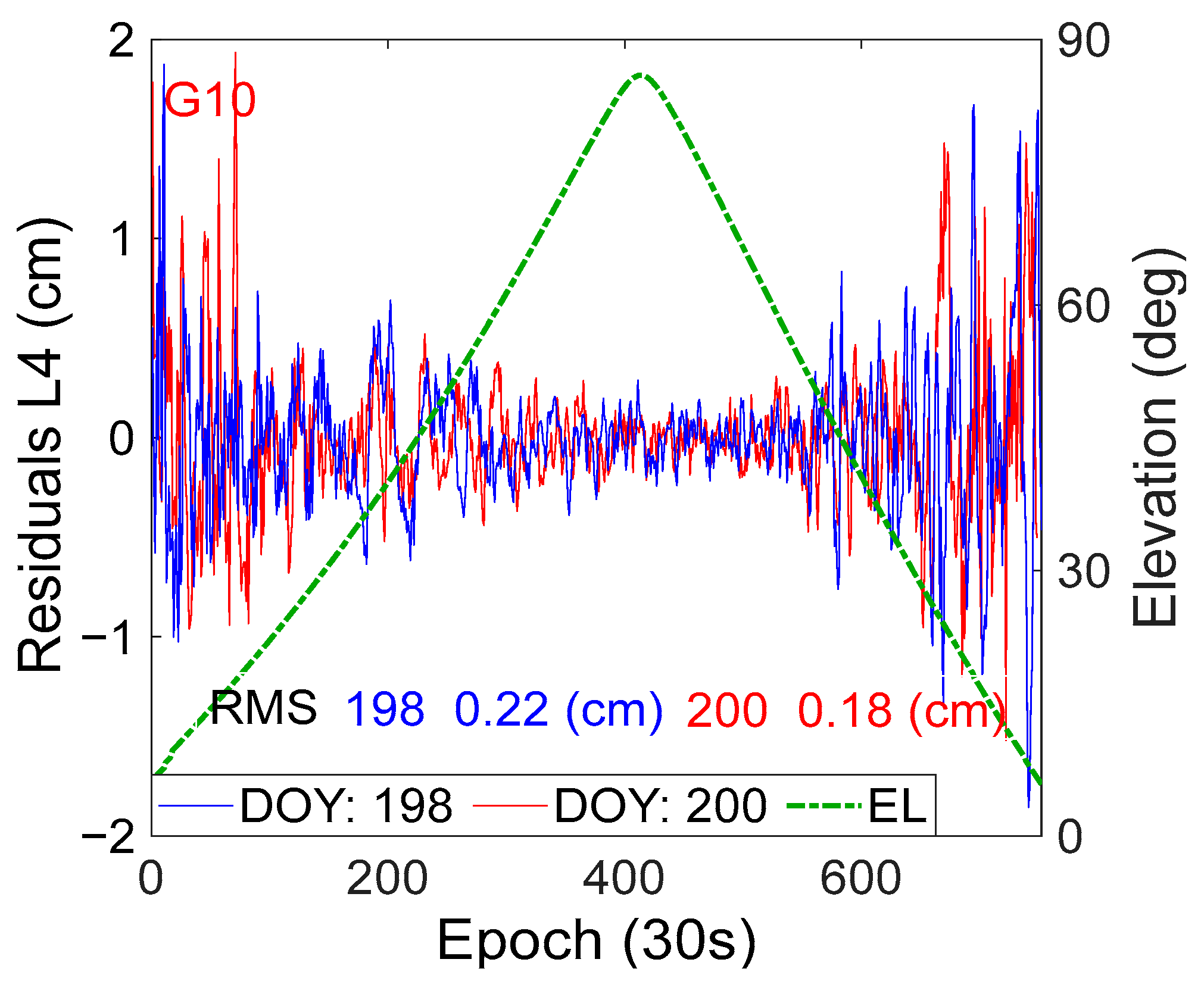 Atmosphere 14 00934 g009 Atmosphere 14 00934 g009