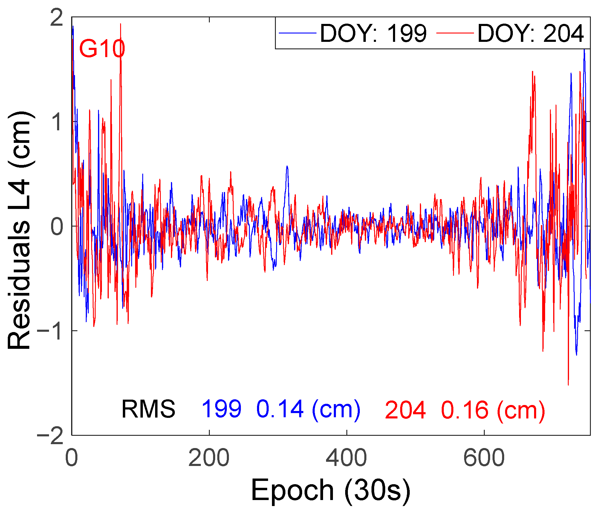 Atmosphere 14 00934 g010 Atmosphere 14 00934 g010