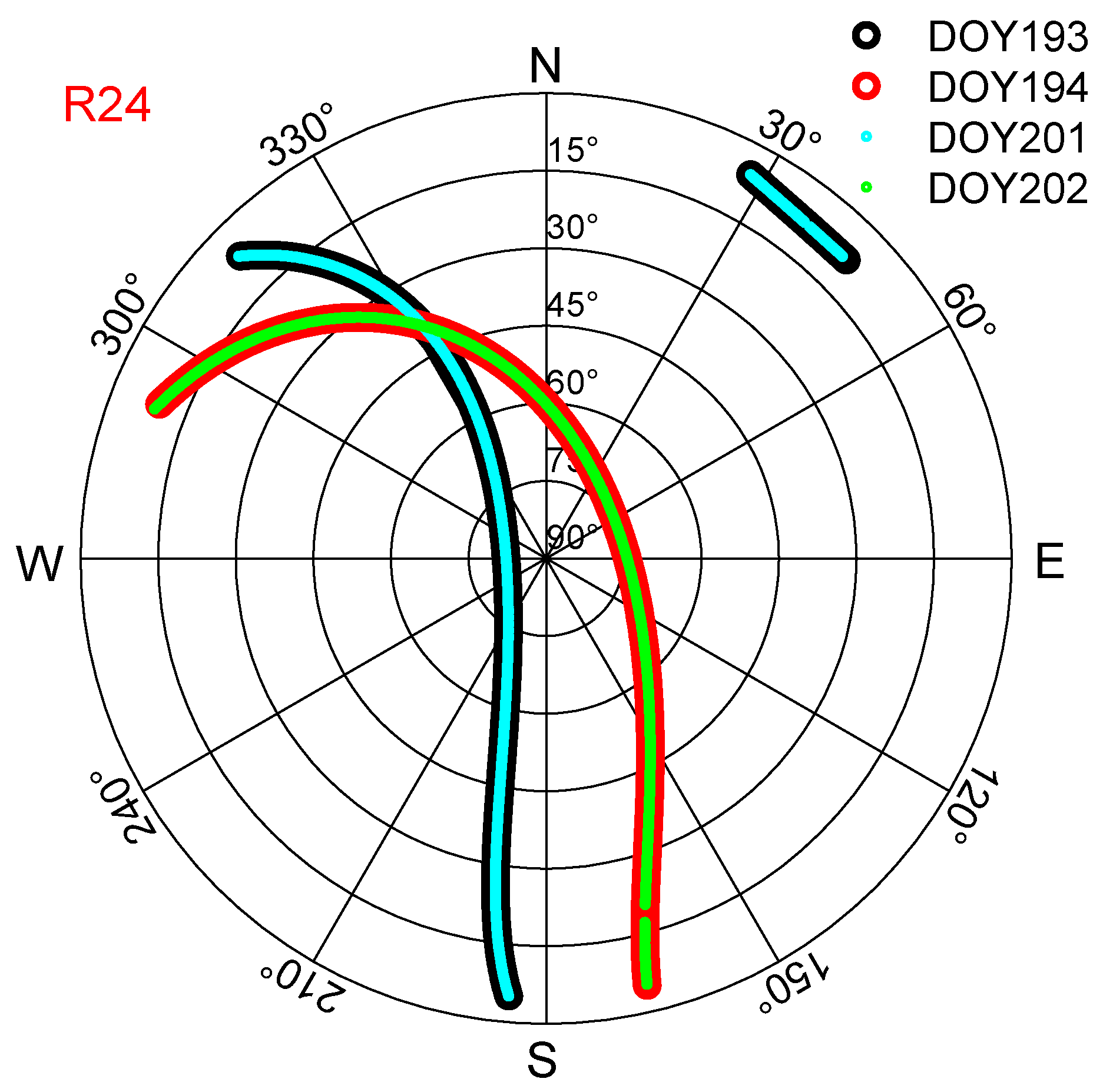 Atmosphere 14 00934 g011 Atmosphere 14 00934 g011