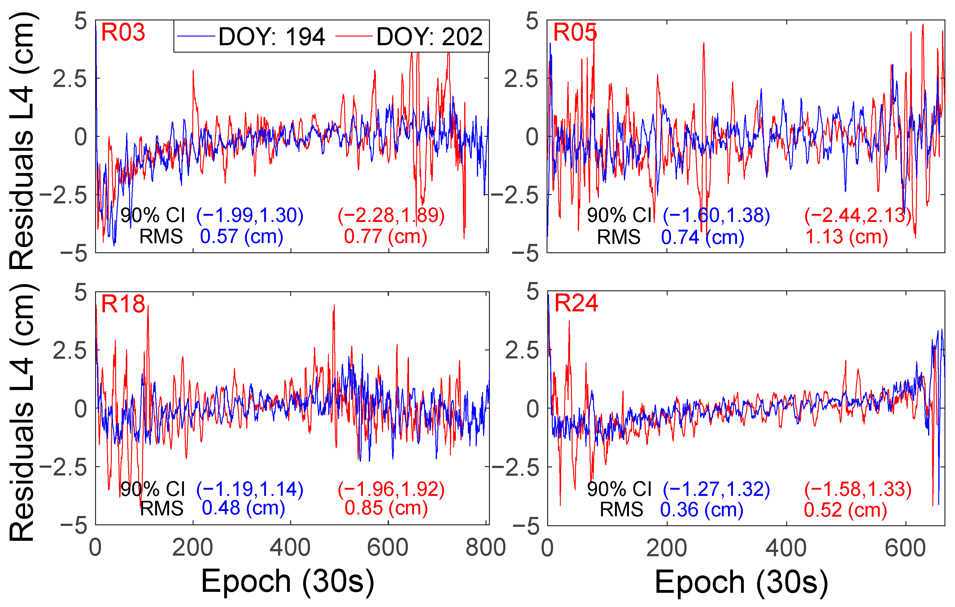 Atmosphere 14 00934 g012 Atmosphere 14 00934 g012