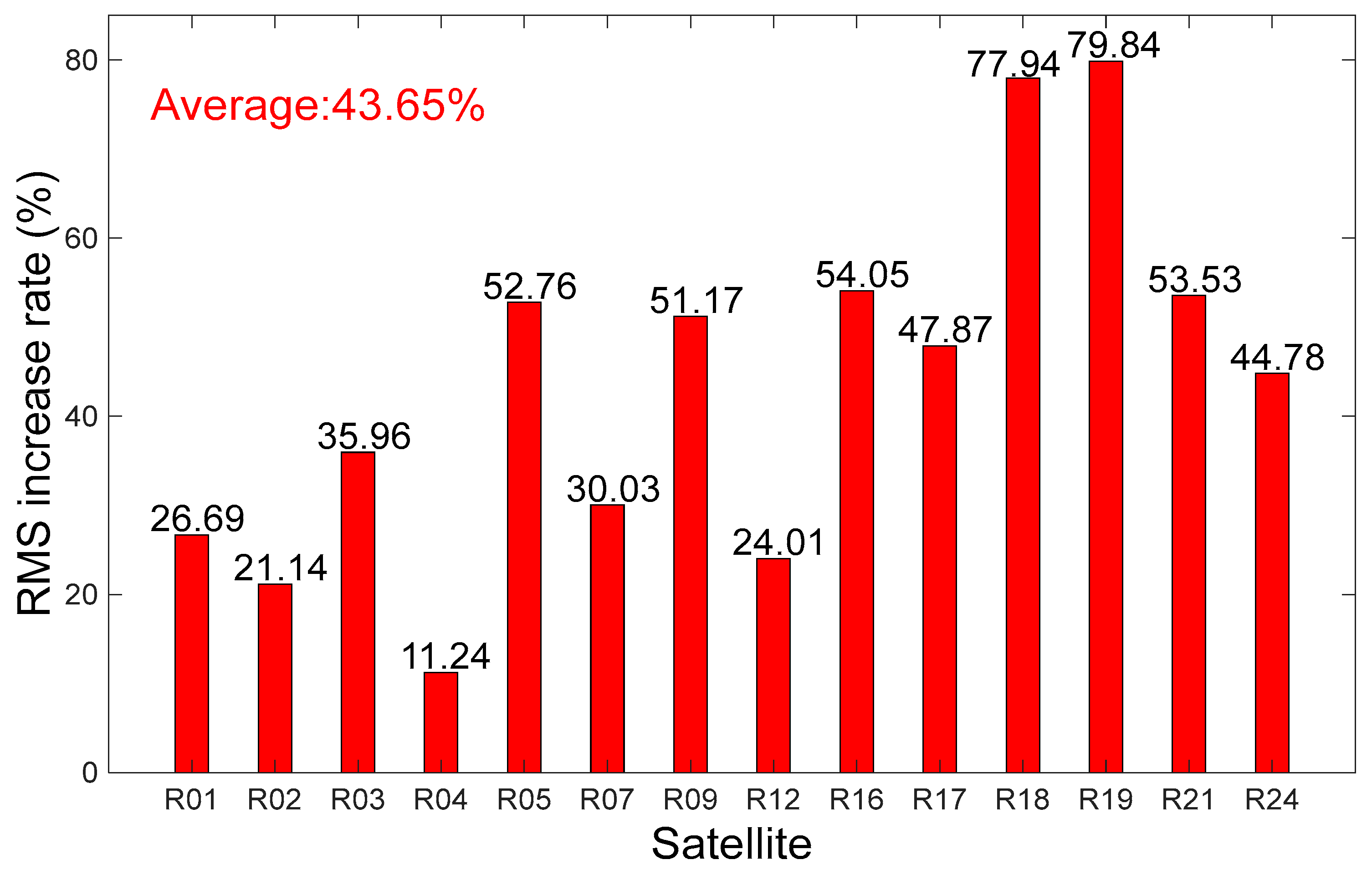 Atmosphere 14 00934 g013 Atmosphere 14 00934 g013