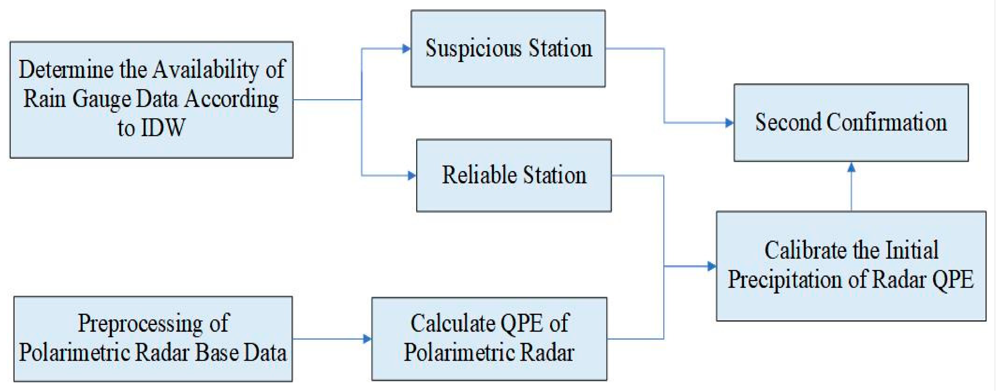 Atmosphere 14 00935 g003 Atmosphere 14 00935 g003