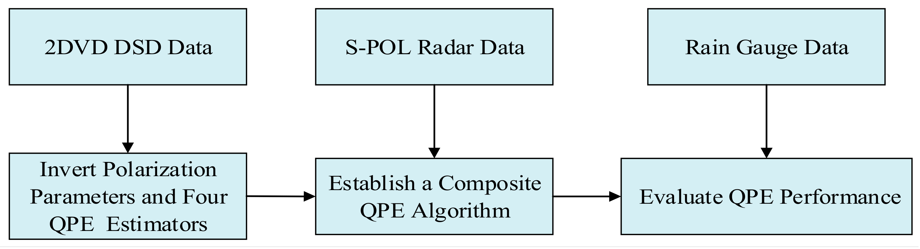 Atmosphere 14 00935 g004 Atmosphere 14 00935 g004