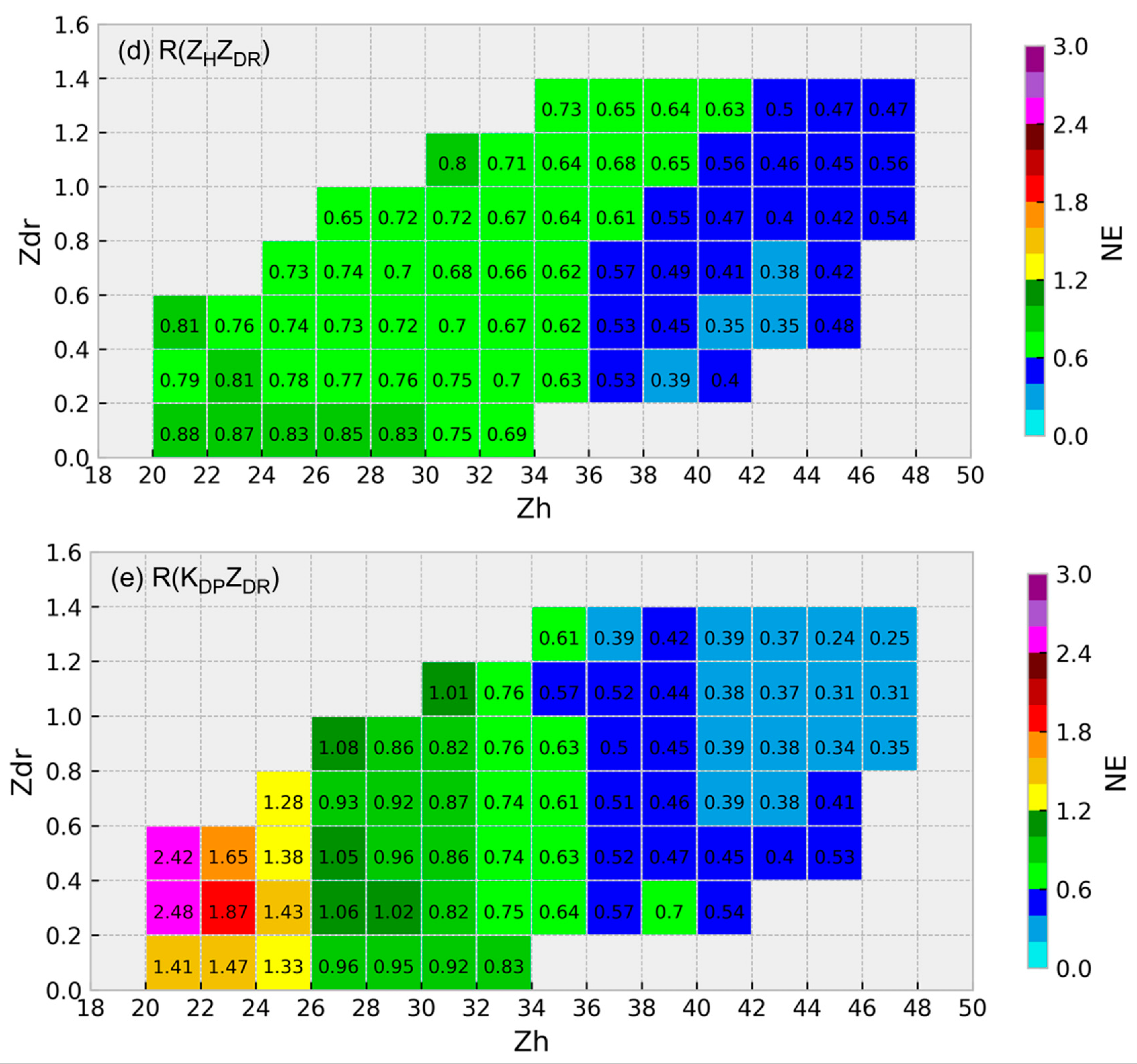 Atmosphere 14 00935 g006b Atmosphere 14 00935 g006b