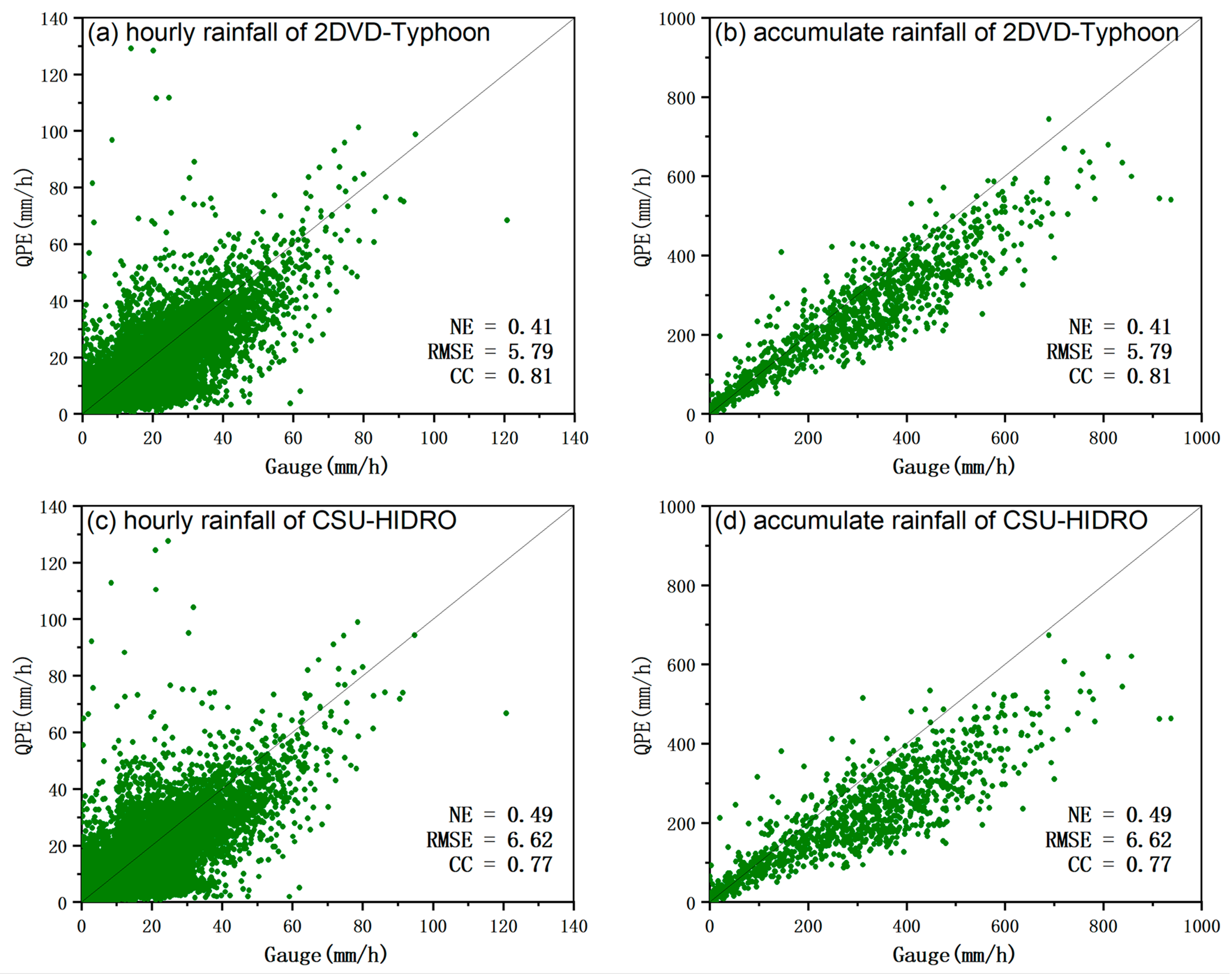 Atmosphere 14 00935 g008 Atmosphere 14 00935 g008