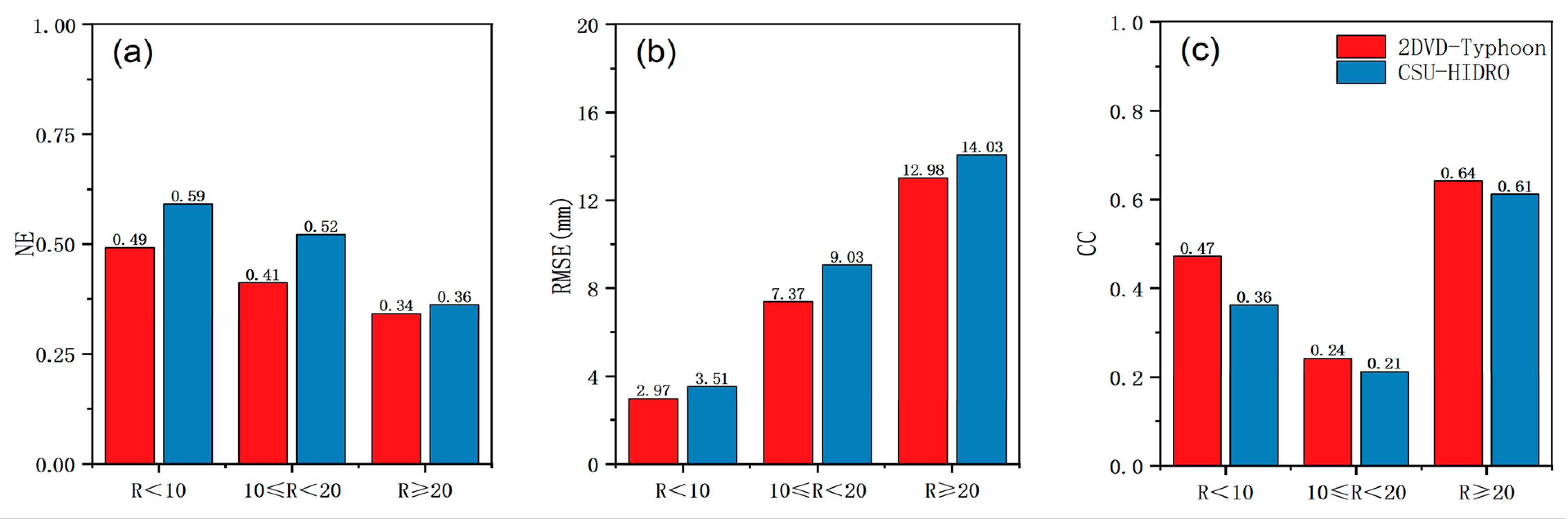Atmosphere 14 00935 g009 Atmosphere 14 00935 g009