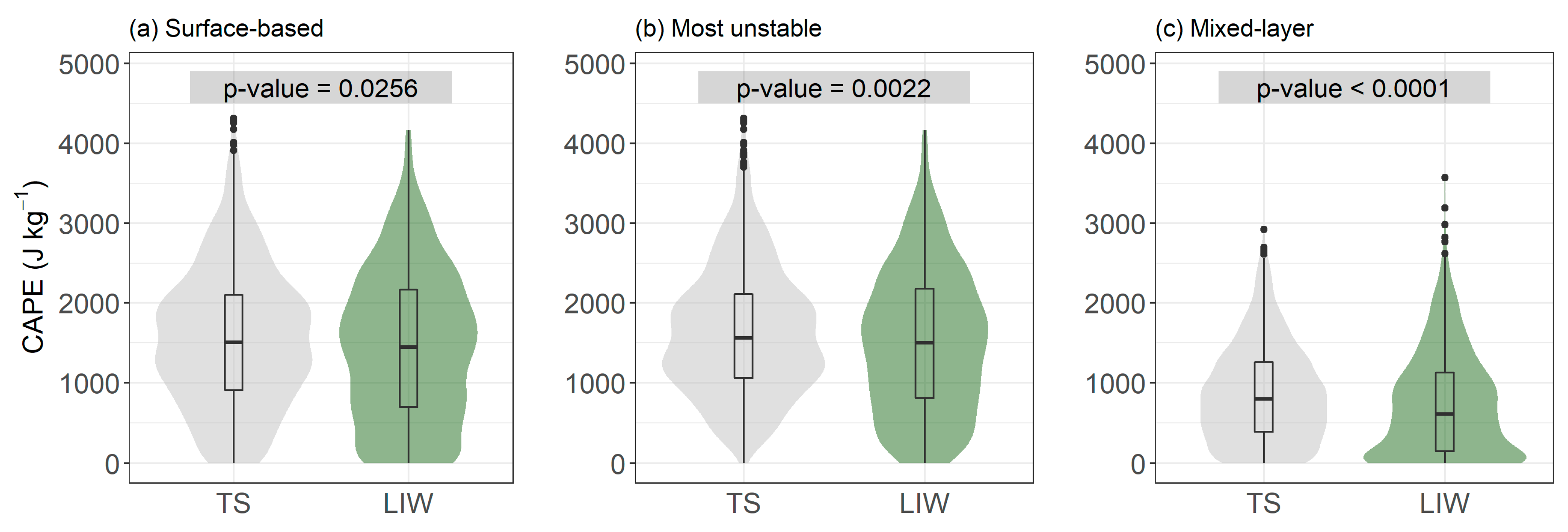 Atmosphere 14 00936 g002 Atmosphere 14 00936 g002