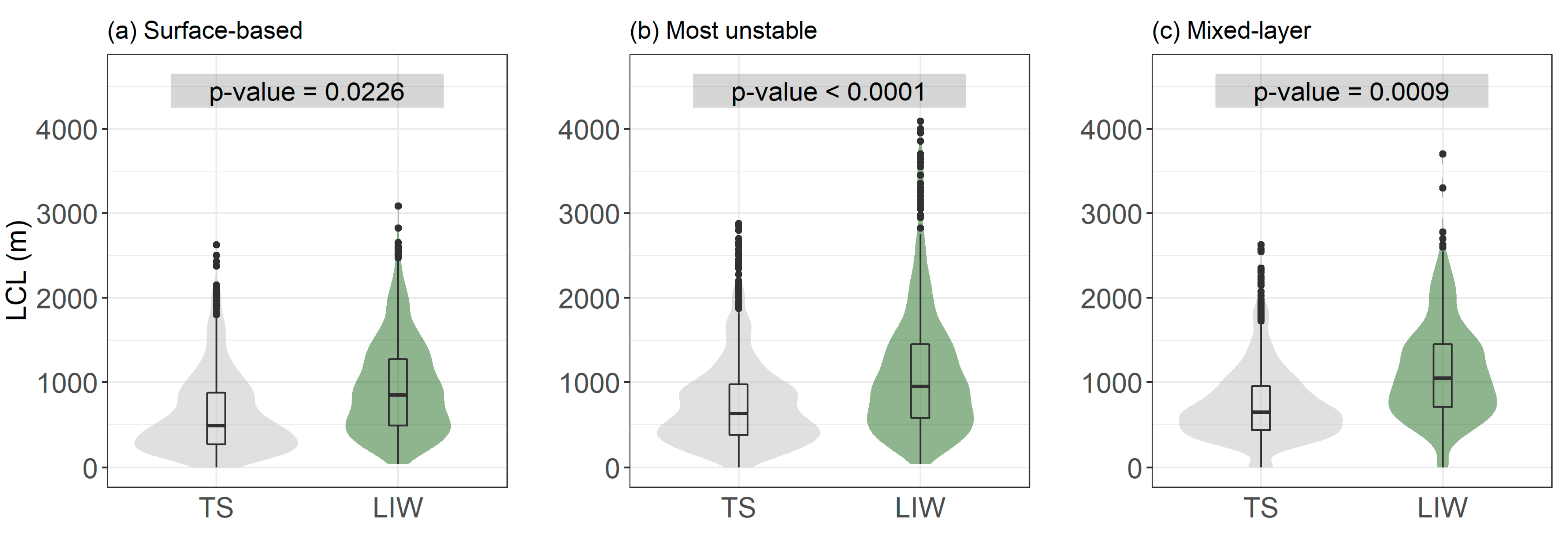 Atmosphere 14 00936 g005 Atmosphere 14 00936 g005