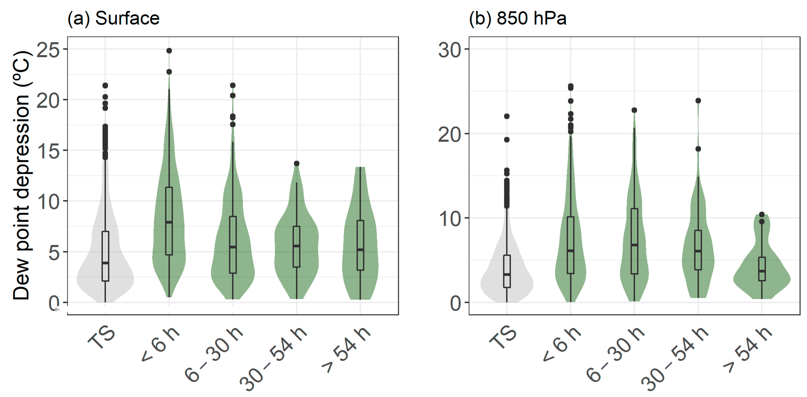 Atmosphere 14 00936 g007 Atmosphere 14 00936 g007