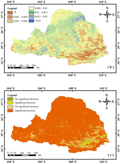 Response Time of Vegetation to Drought in Weihe River Basin, China