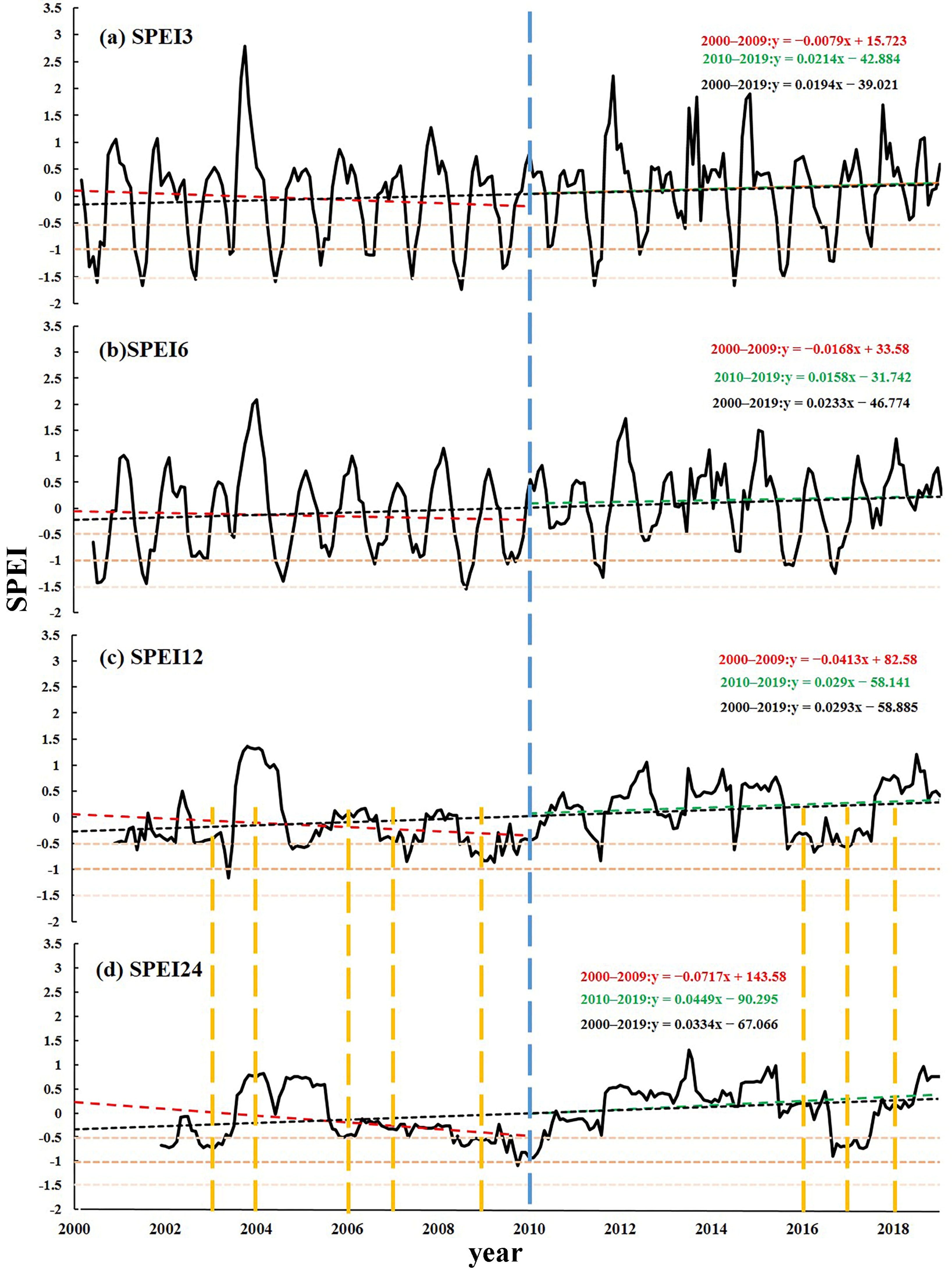 Atmosphere 14 00938 g006 Atmosphere 14 00938 g006