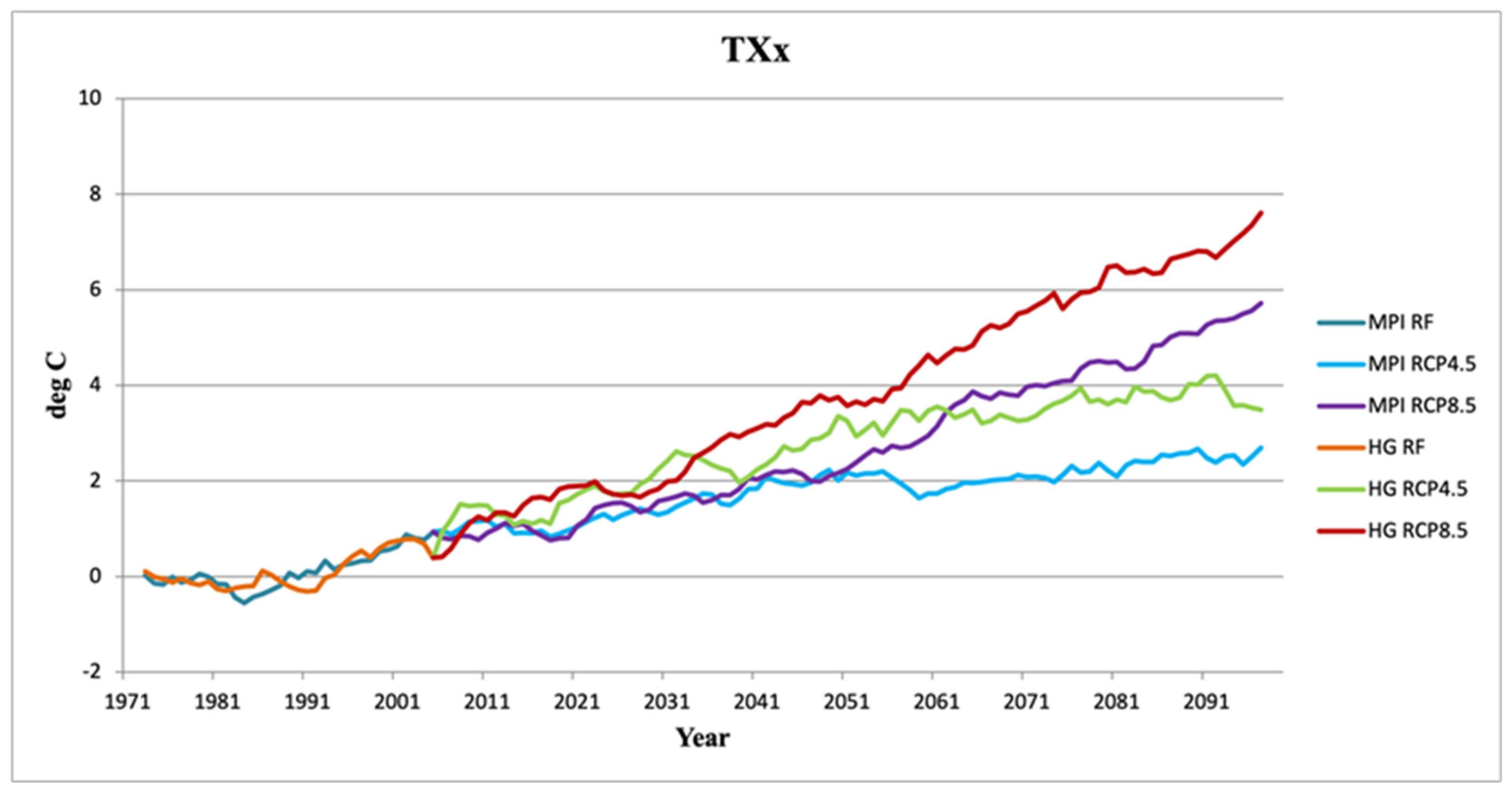 Atmosphere 14 00939 g005 Atmosphere 14 00939 g005