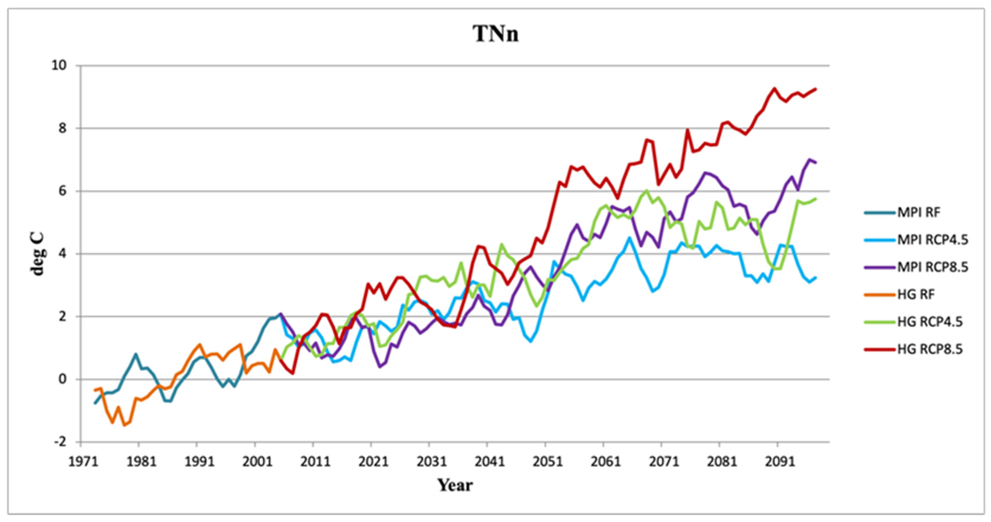 Atmosphere 14 00939 g006 Atmosphere 14 00939 g006