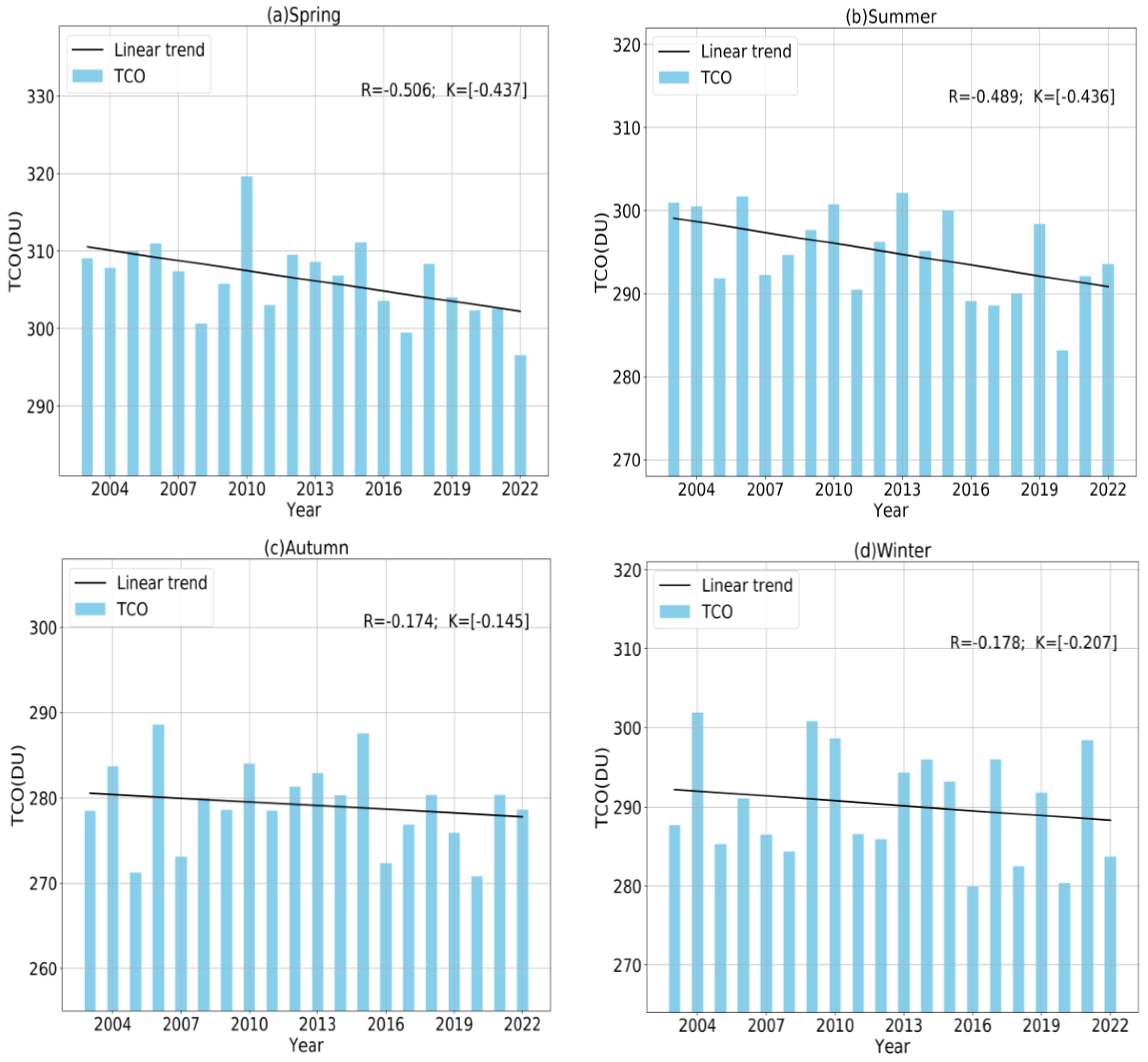 Atmosphere 14 00941 g004